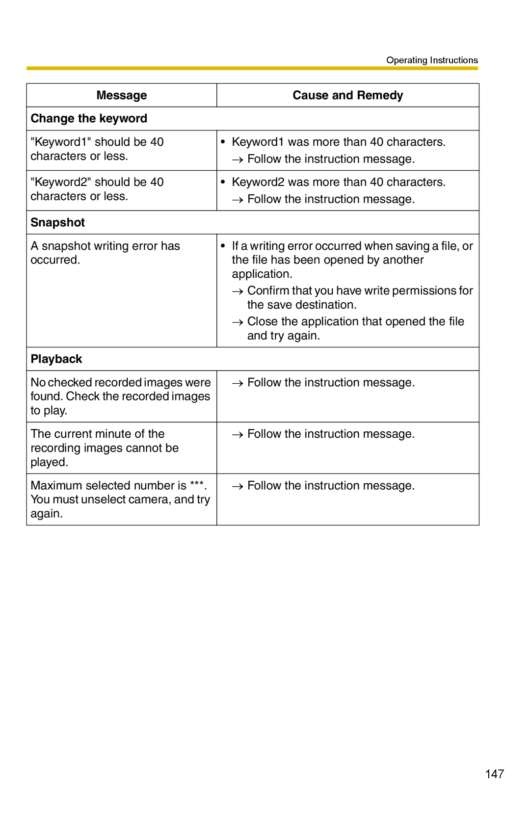 Panasonic BB-HNP15 operating instructions Message Cause and Remedy Change the keyword, Snapshot, Playback 