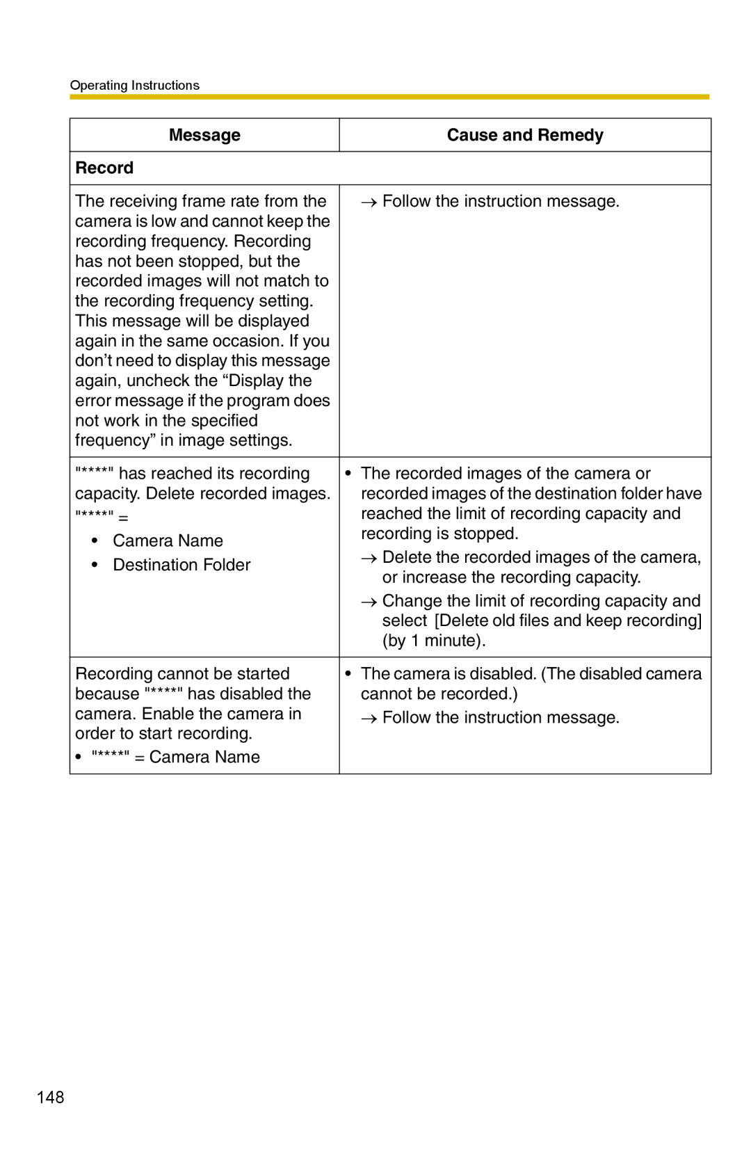 Panasonic BB-HNP15 operating instructions Message Cause and Remedy Record 