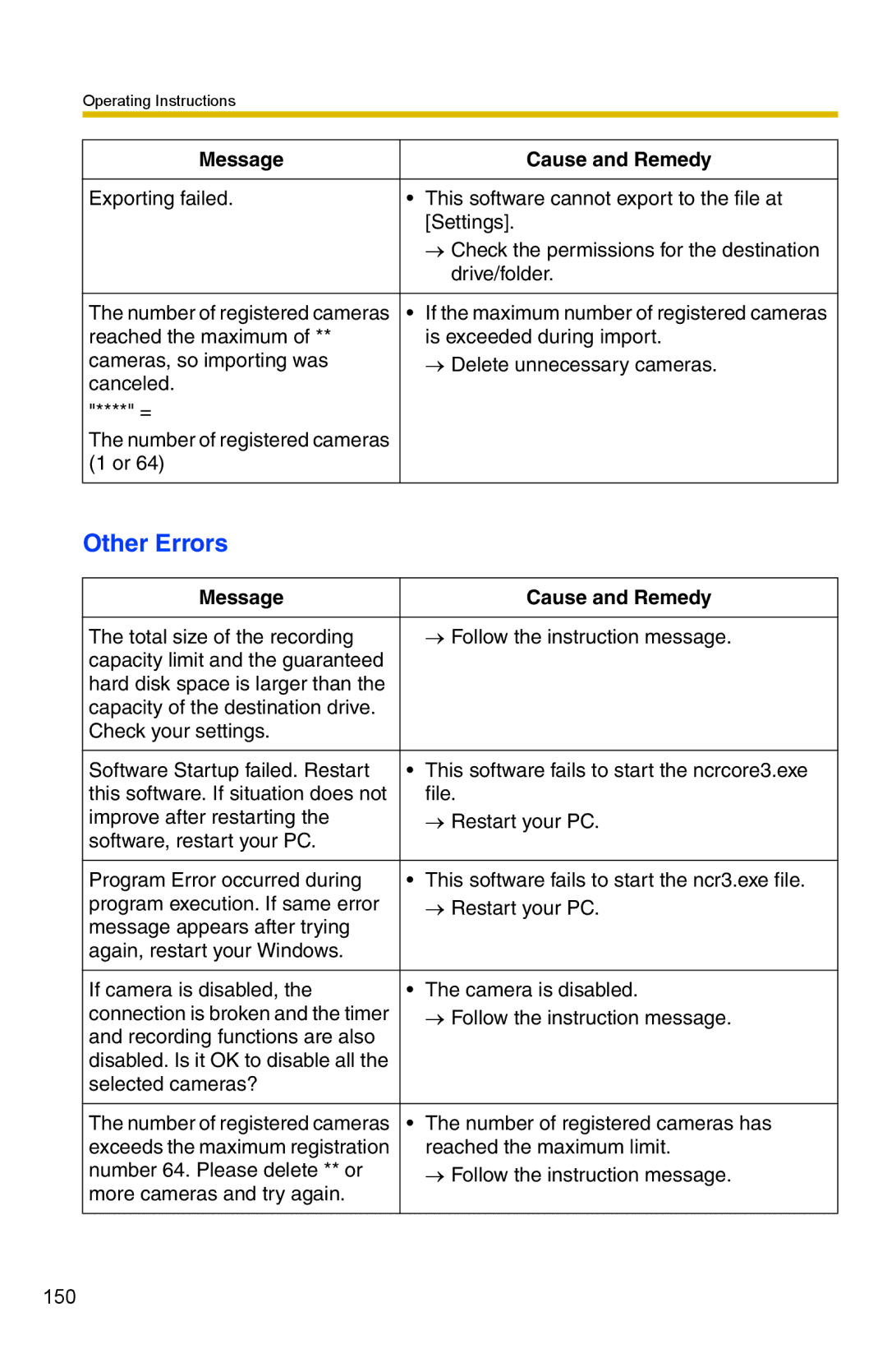 Panasonic BB-HNP15 operating instructions Other Errors 