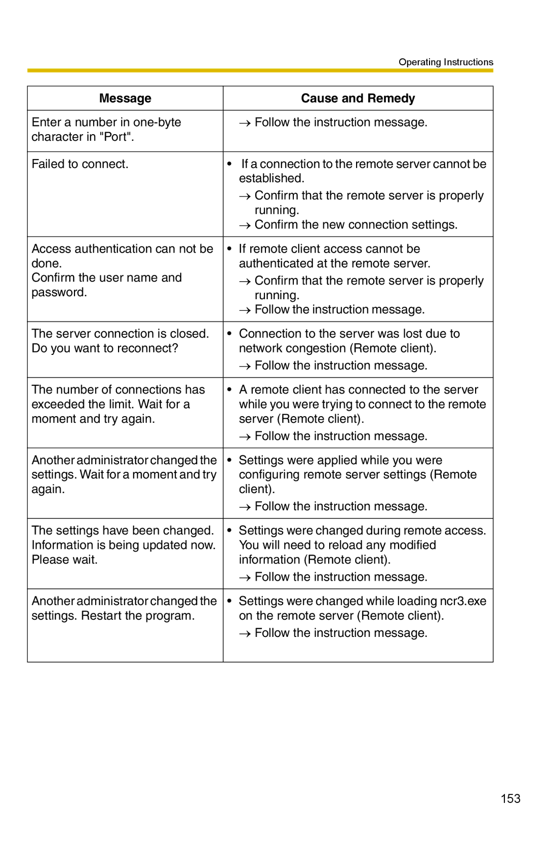 Panasonic BB-HNP15 operating instructions Settings were applied while you were 