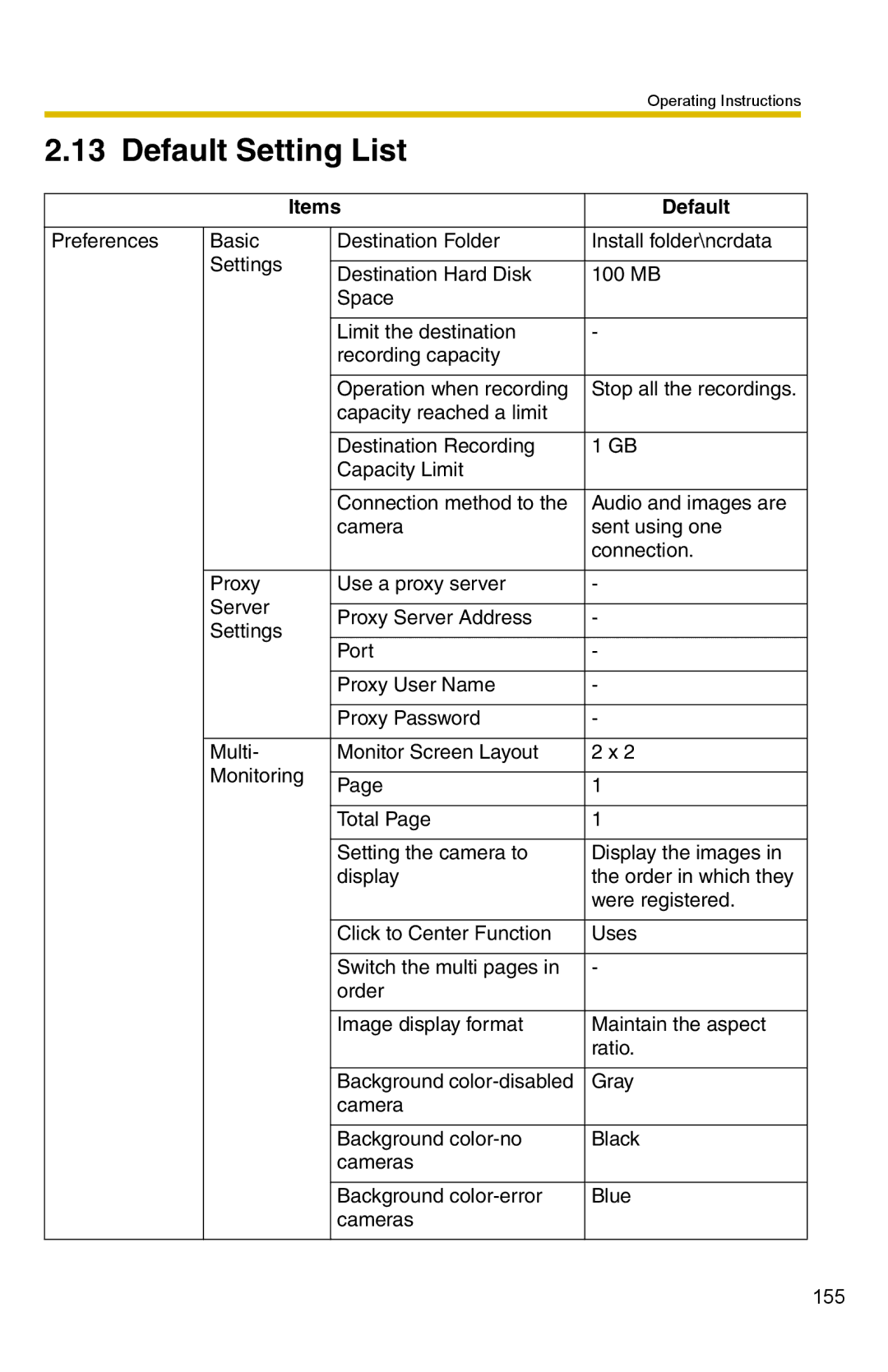 Panasonic BB-HNP15 operating instructions Default Setting List, Items Default 