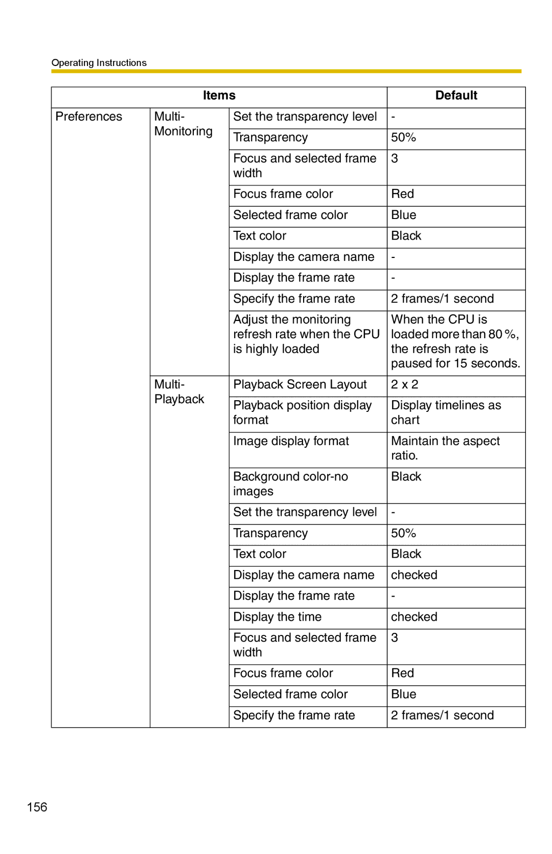 Panasonic BB-HNP15 operating instructions Is highly loaded Refresh rate is 