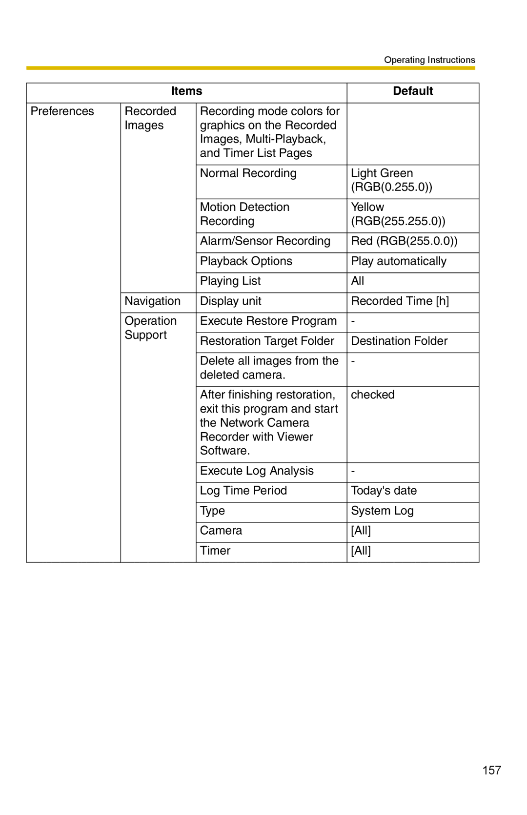 Panasonic BB-HNP15 operating instructions Operating Instructions 