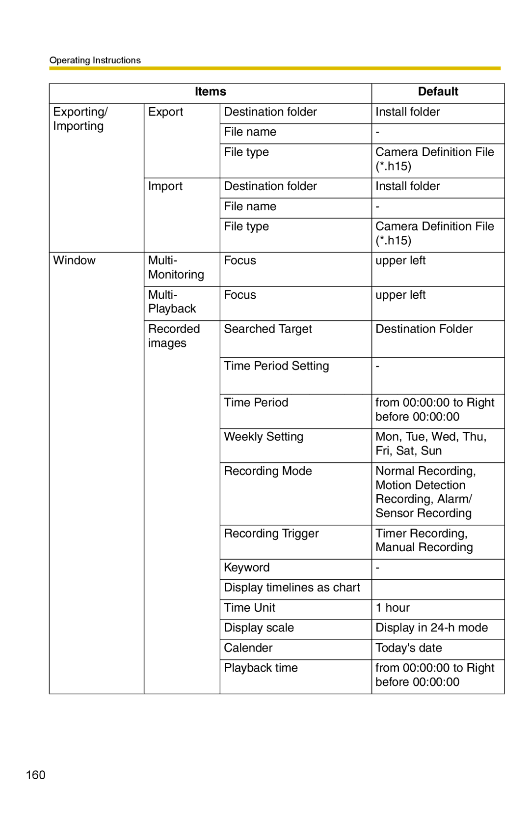 Panasonic BB-HNP15 operating instructions Items Default 