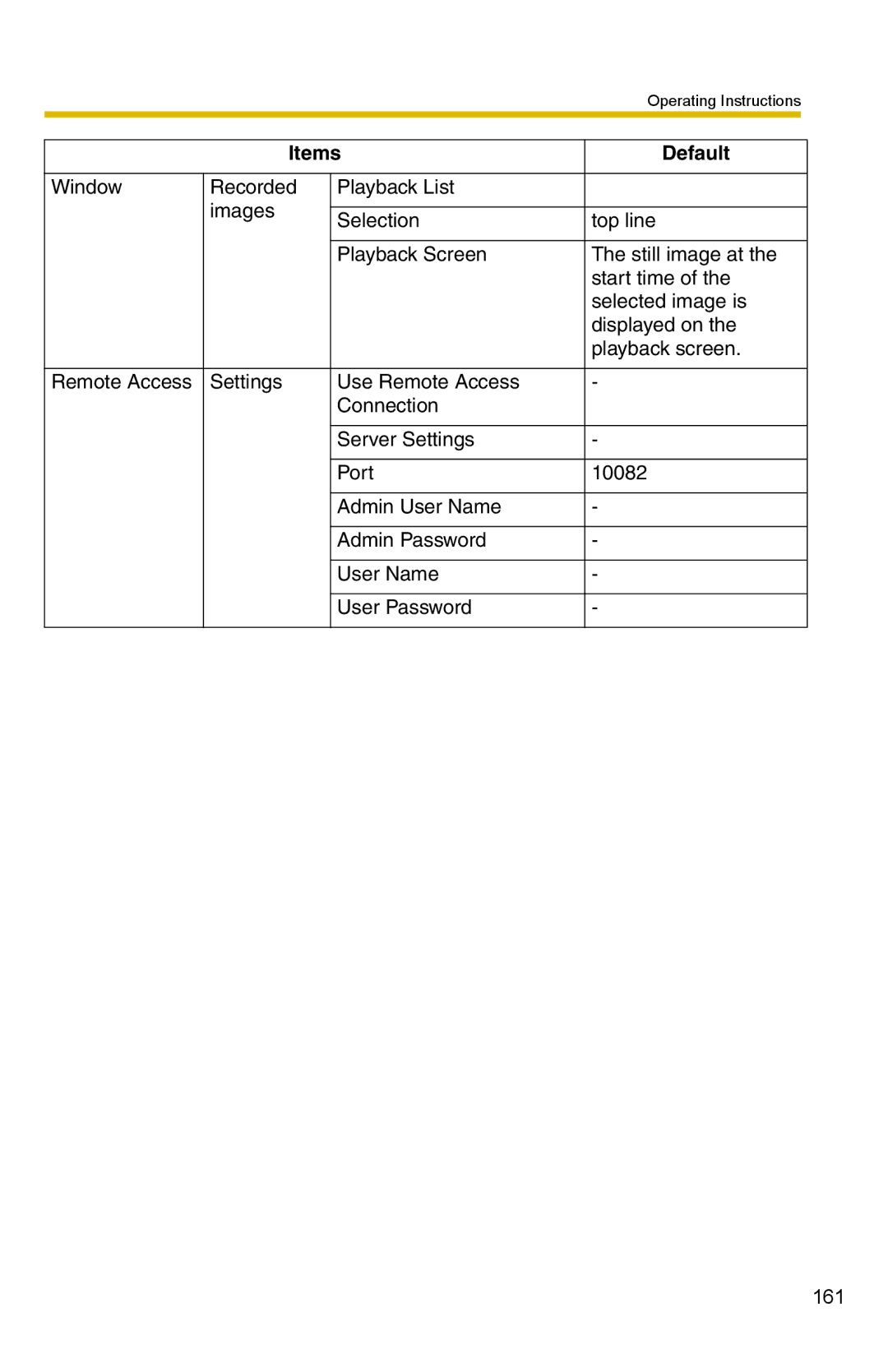 Panasonic BB-HNP15 operating instructions Items Default 