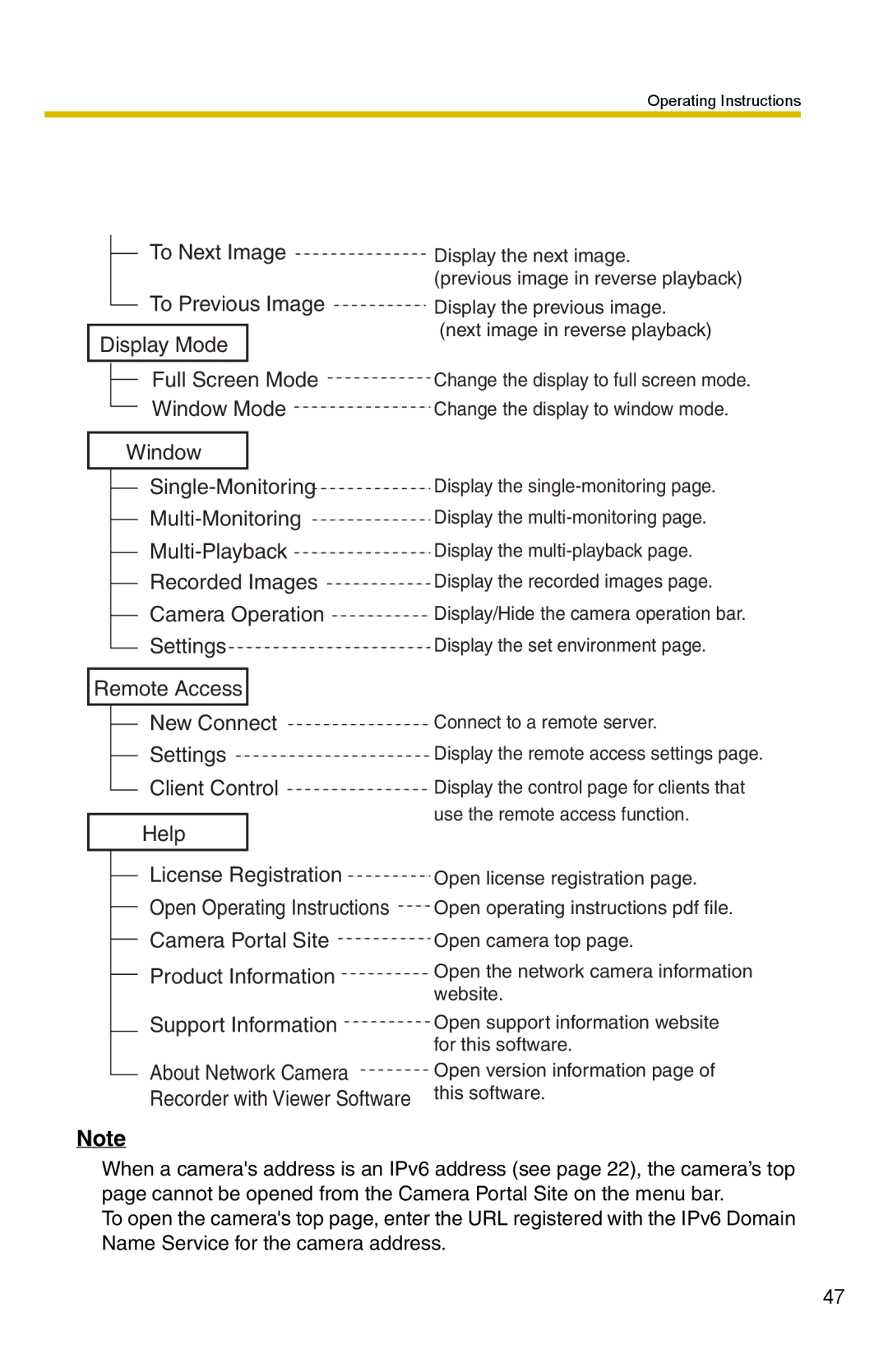 Panasonic BB-HNP15 operating instructions Single-Monitoring 