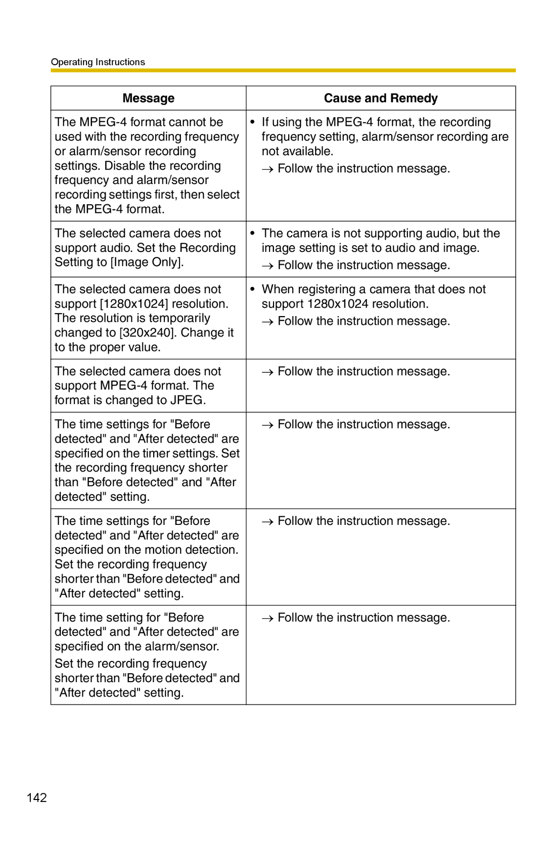 Panasonic BB-HNP15A operating instructions After detected setting 142 