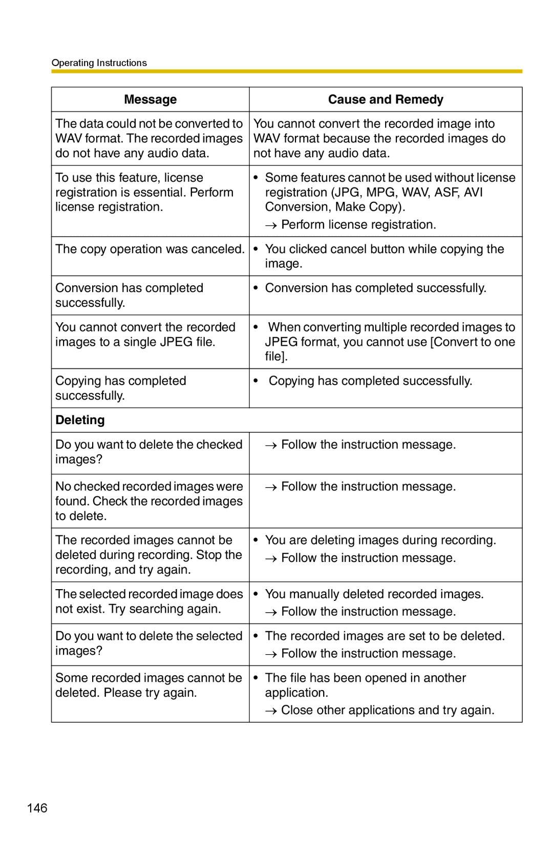 Panasonic BB-HNP15A operating instructions Deleting 