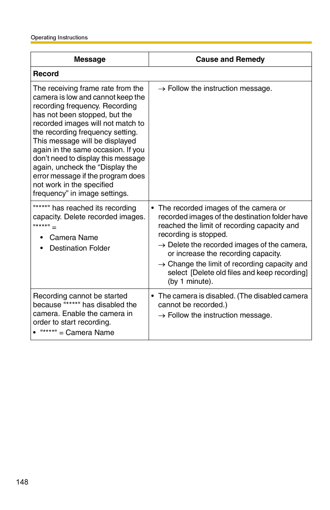 Panasonic BB-HNP15A operating instructions Message Cause and Remedy Record 