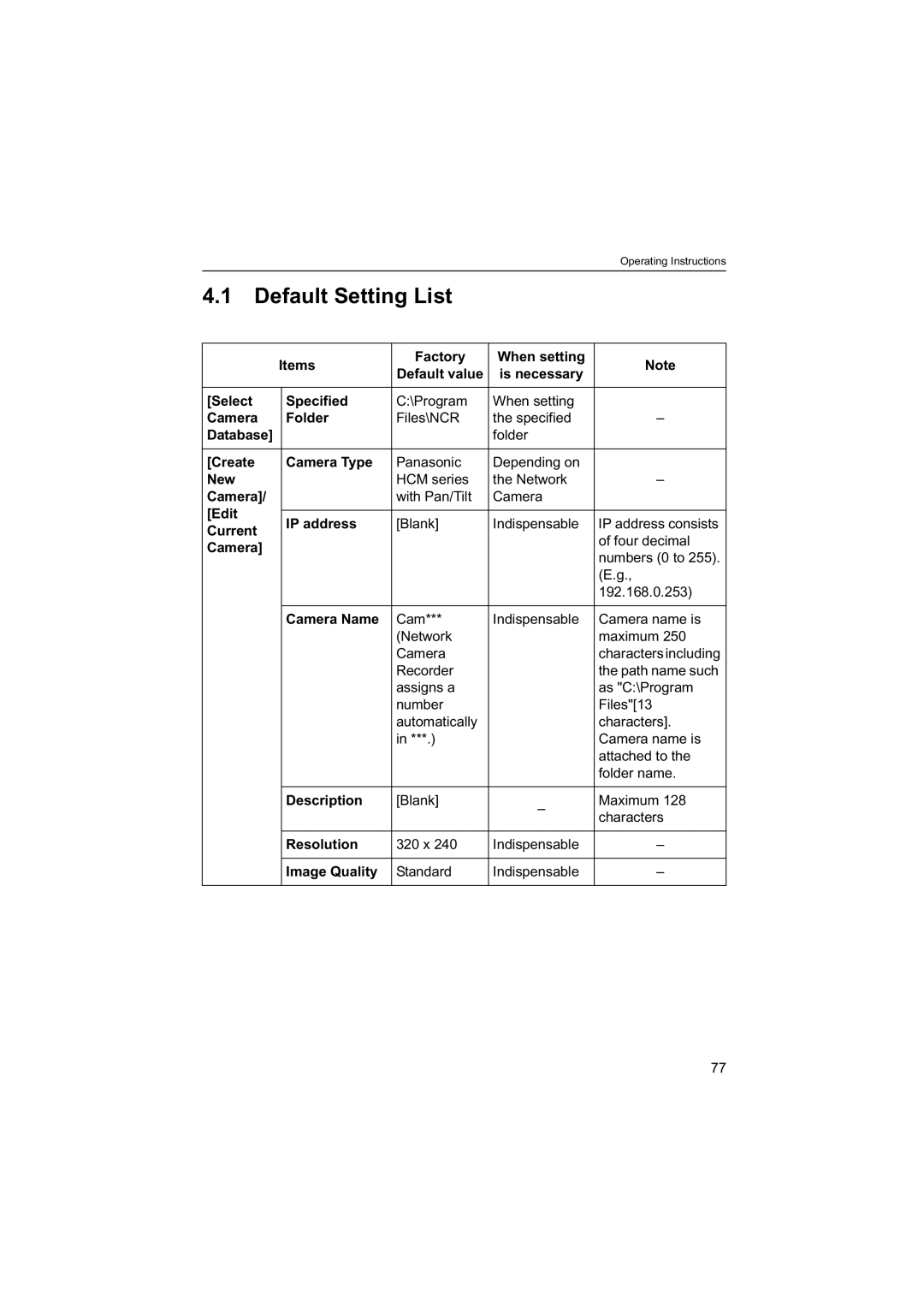 Panasonic BB-HNP60 operating instructions Default Setting List 