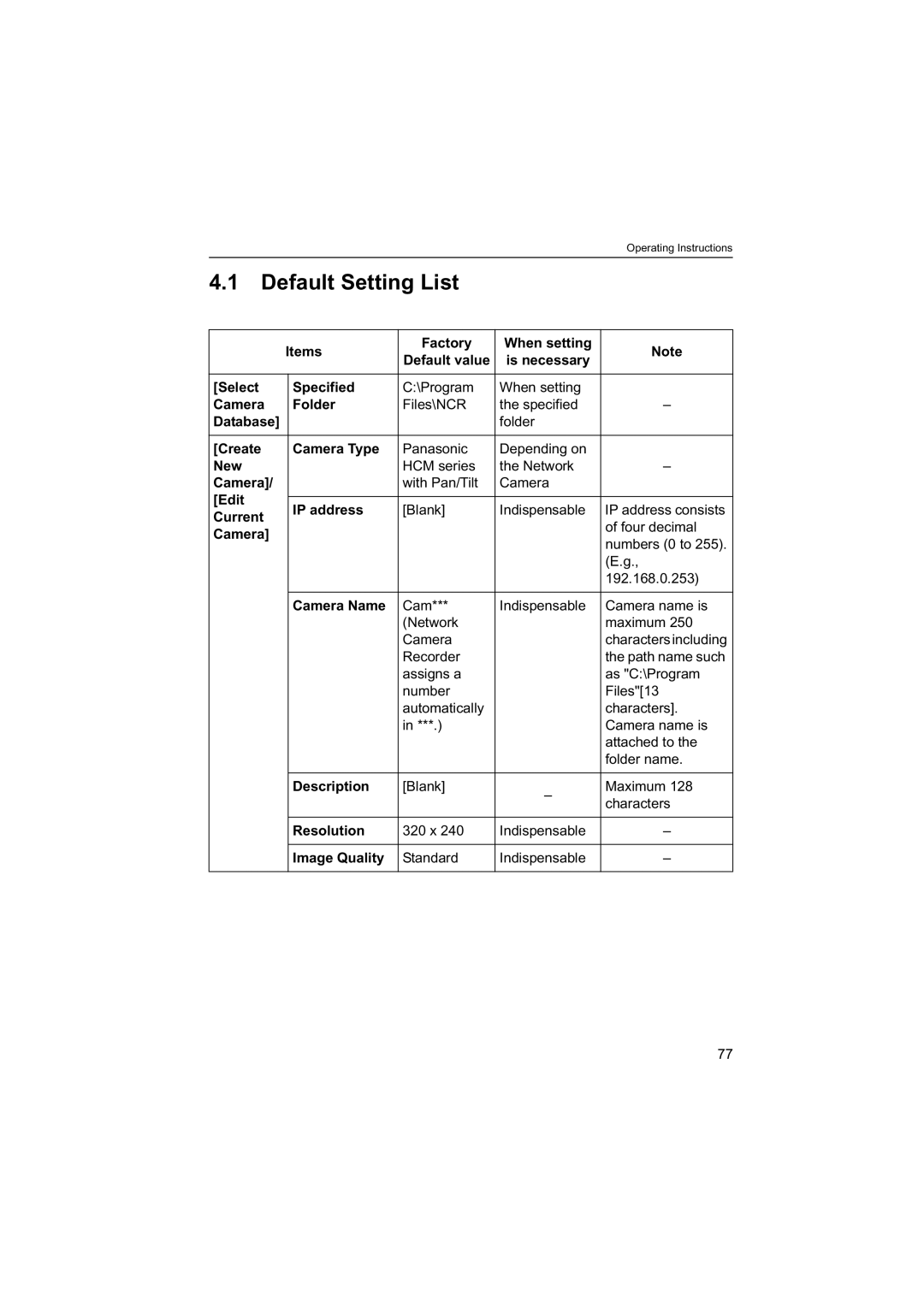 Panasonic BB-HNP60 operating instructions Default Setting List 