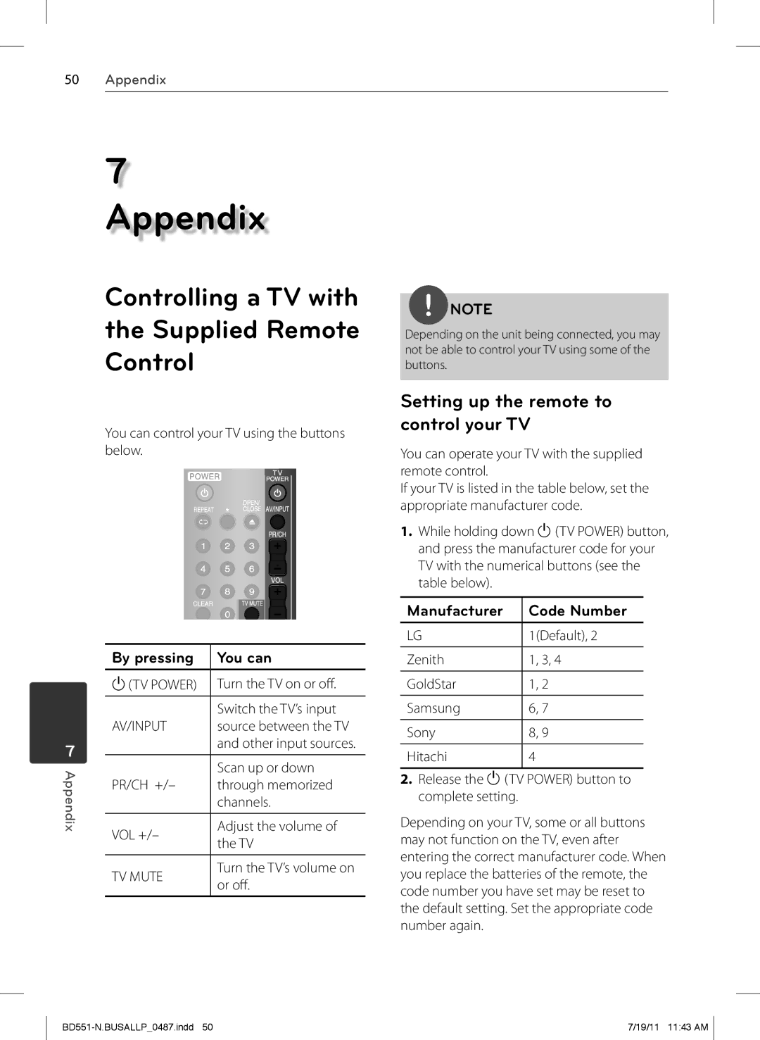 Panasonic BD611 Controlling a TV with the Supplied Remote Control, By pressing You can, Manufacturer Code Number 