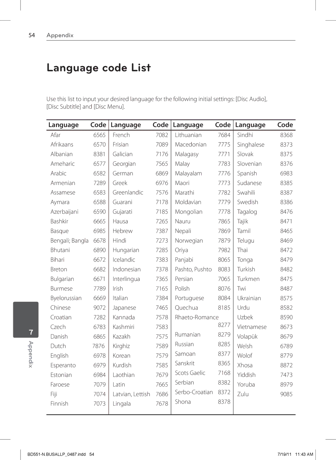 Panasonic BD611 owner manual Language code List, Language Code, 7686, Zulu 9085 Finnish 7073 Lingala 7678 Shona 8378 