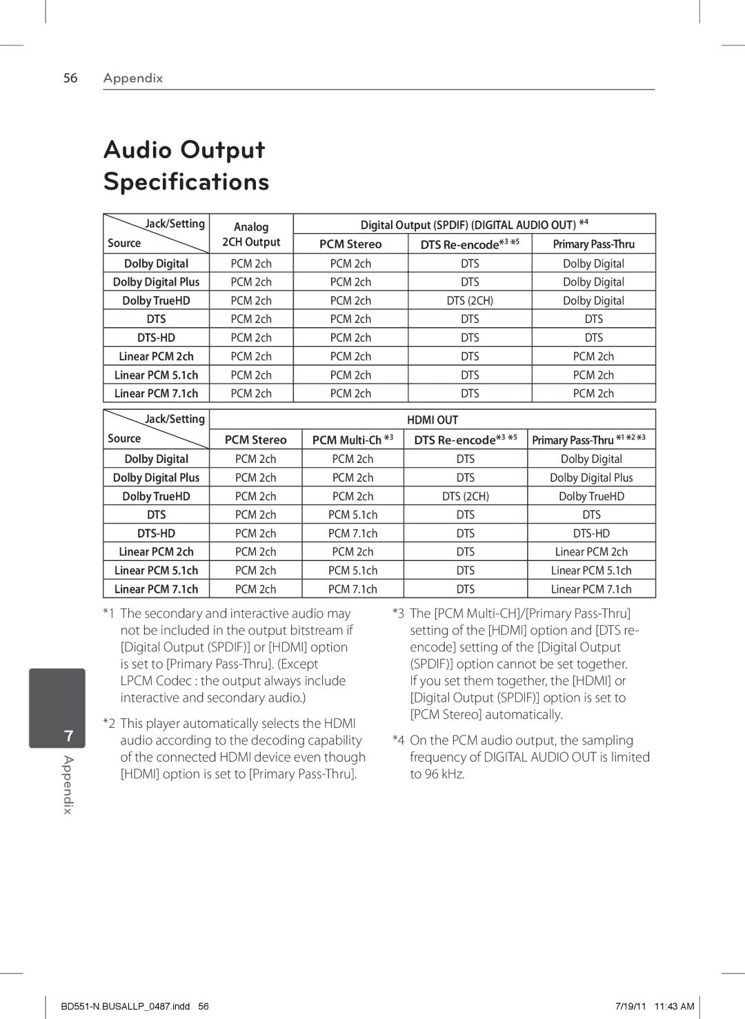 Panasonic BD611 owner manual Audio Output Specifications, Source 