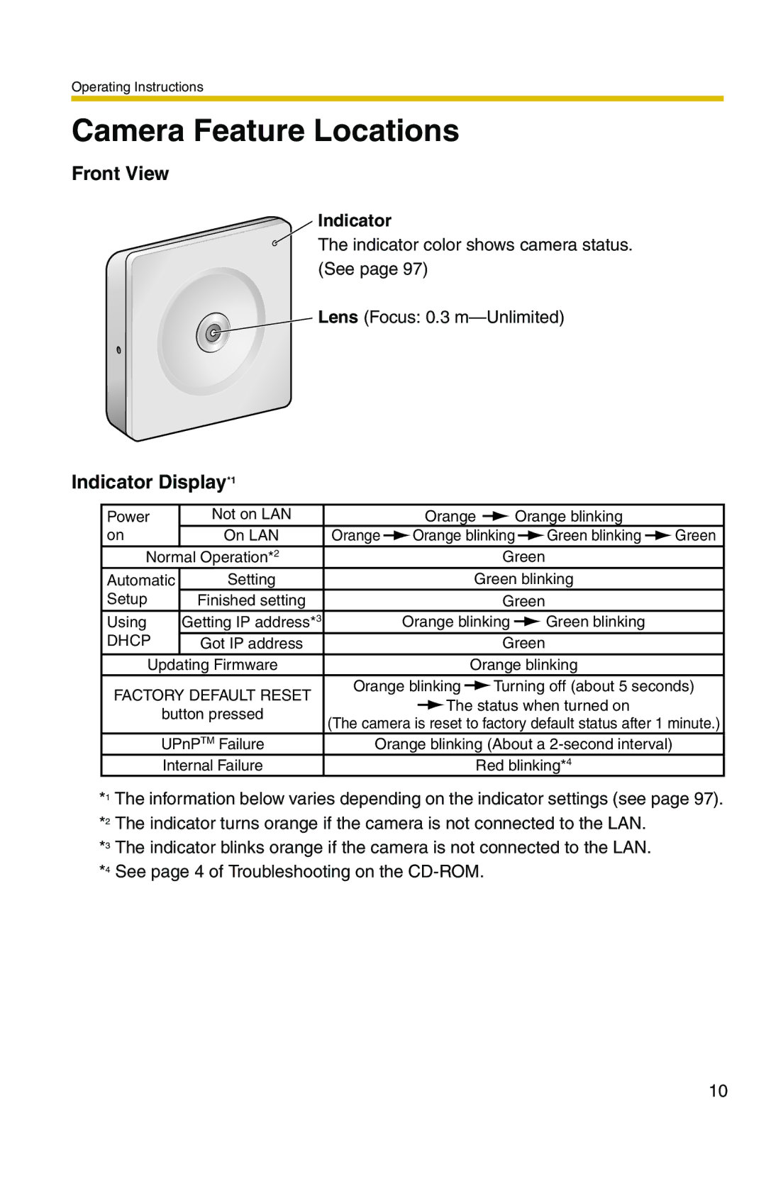 Panasonic BL-C1 operating instructions Camera Feature Locations, Indicator 