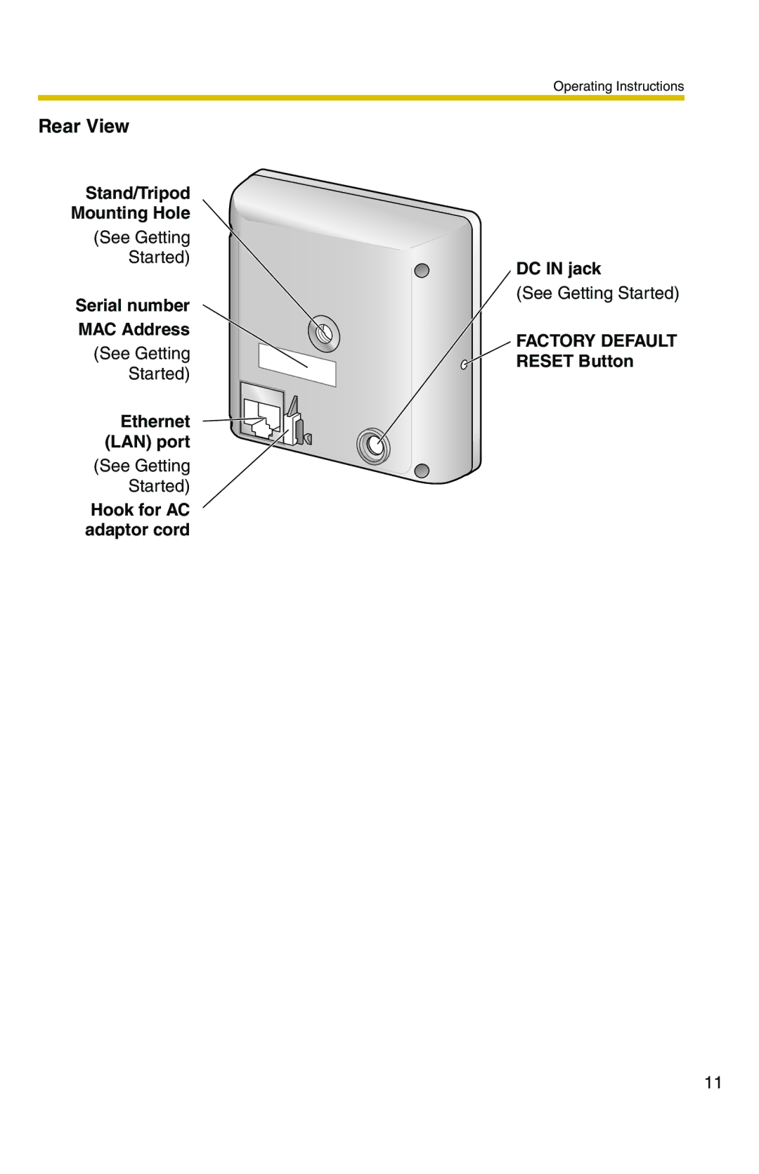 Panasonic BL-C1 Stand/Tripod Mounting Hole, Serial number MAC Address, Ethernet LAN port, Hook for AC adaptor cord 