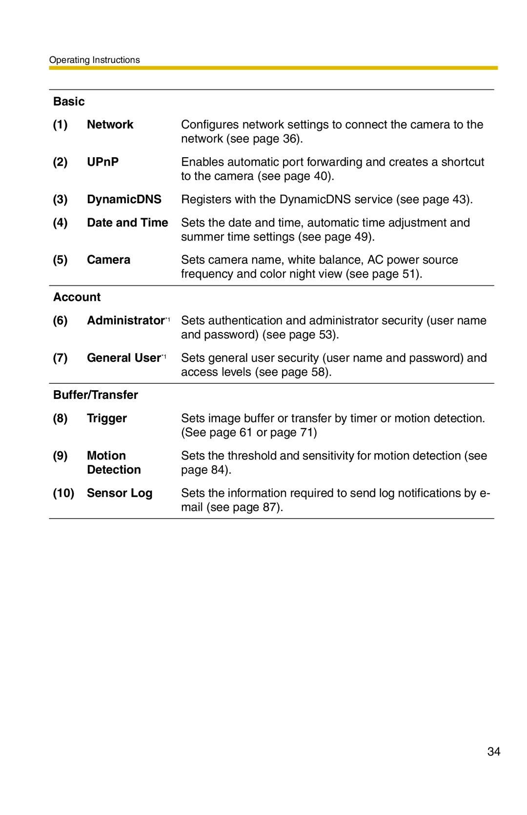 Panasonic BL-C1 Basic Network, UPnP, Camera, Account Administrator*1, General User*1, Buffer/Transfer Trigger, Motion 