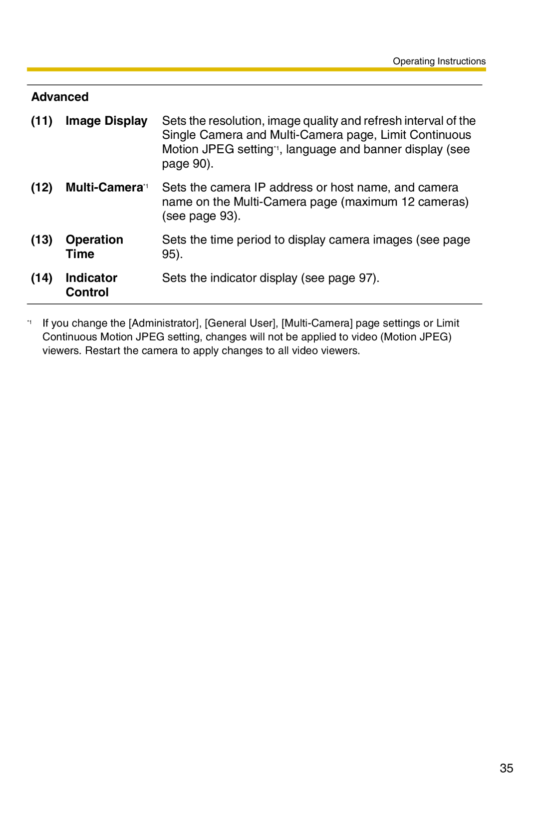 Panasonic BL-C1 operating instructions Advanced, Time95, Control 