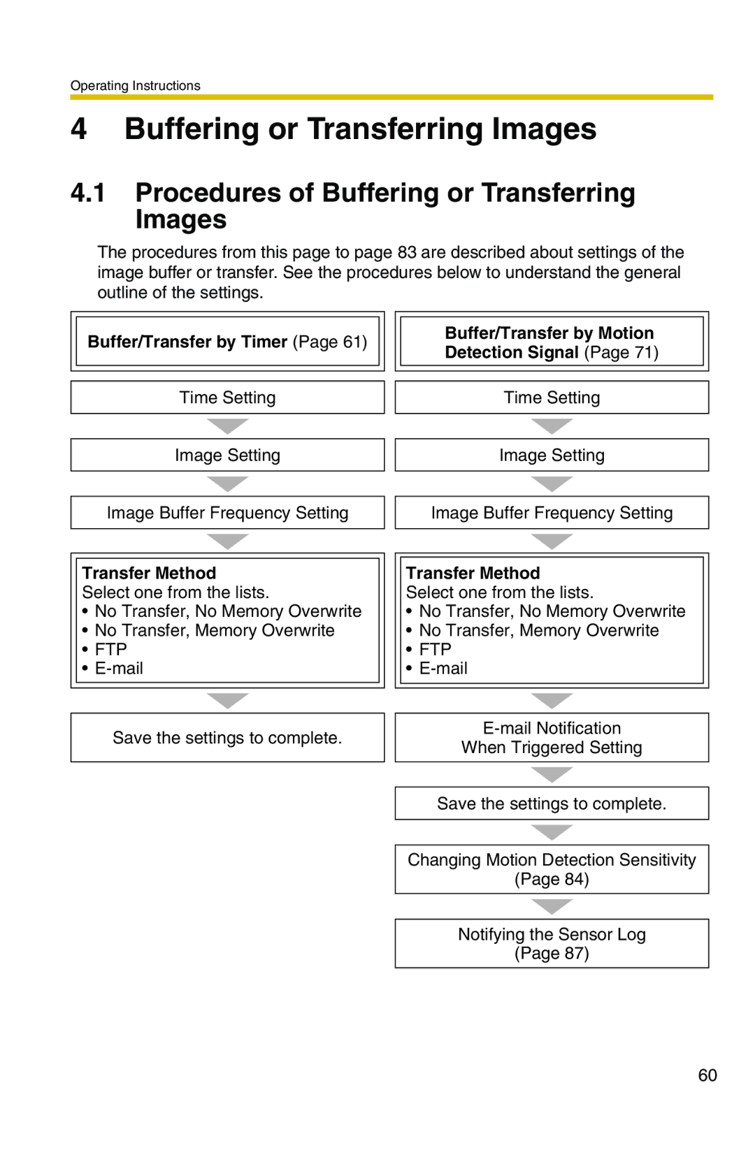 Panasonic BL-C1 Procedures of Buffering or Transferring Images, Buffer/Transfer by Timer, Transfer Method 