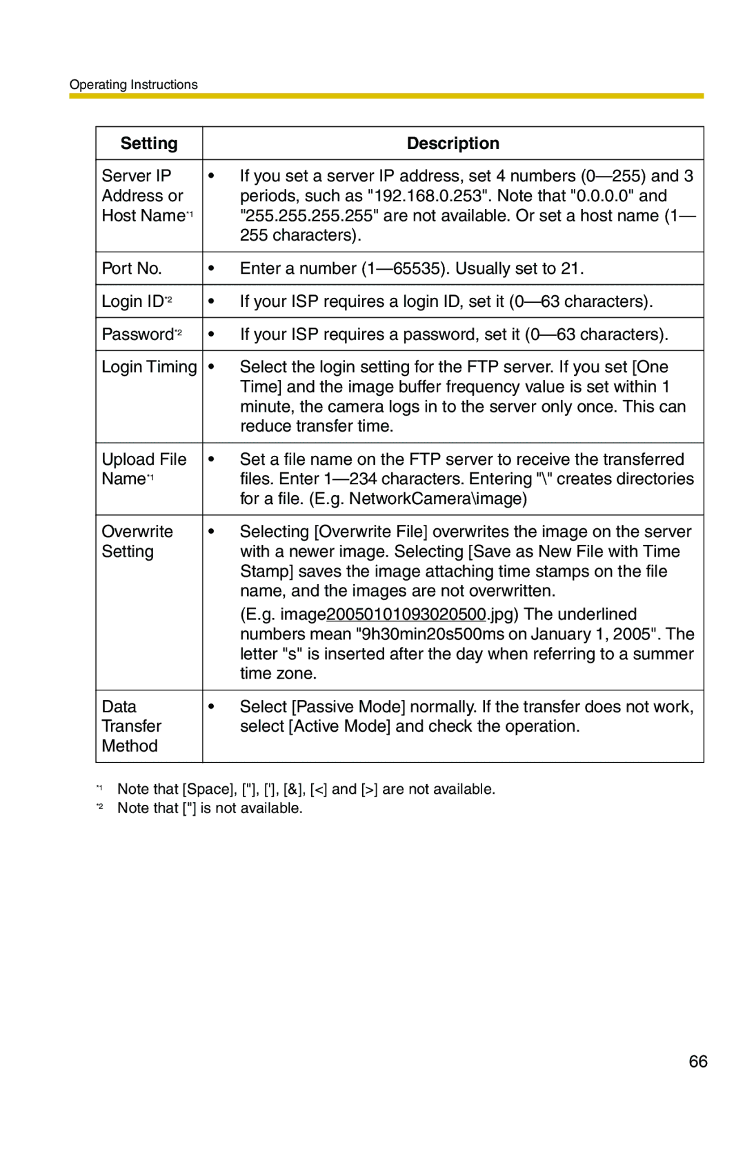 Panasonic BL-C1 operating instructions Characters 