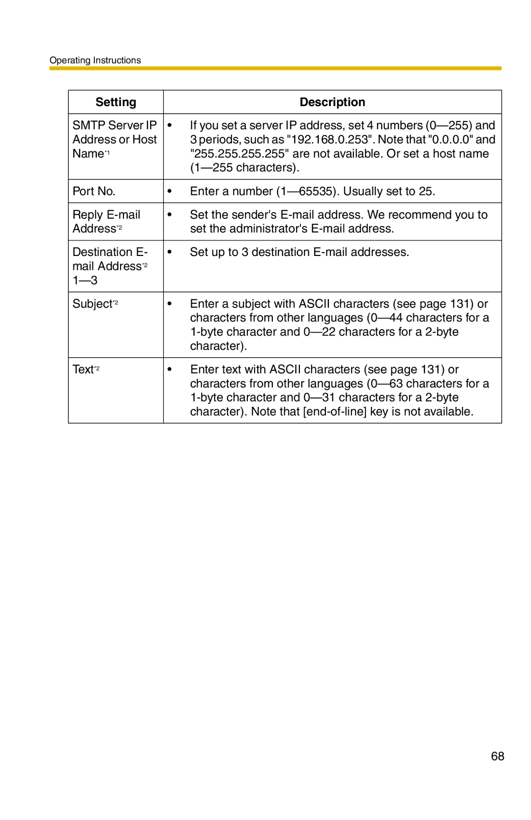 Panasonic BL-C1 operating instructions Periods, such as 192.168.0.253. Note that 0.0.0.0 