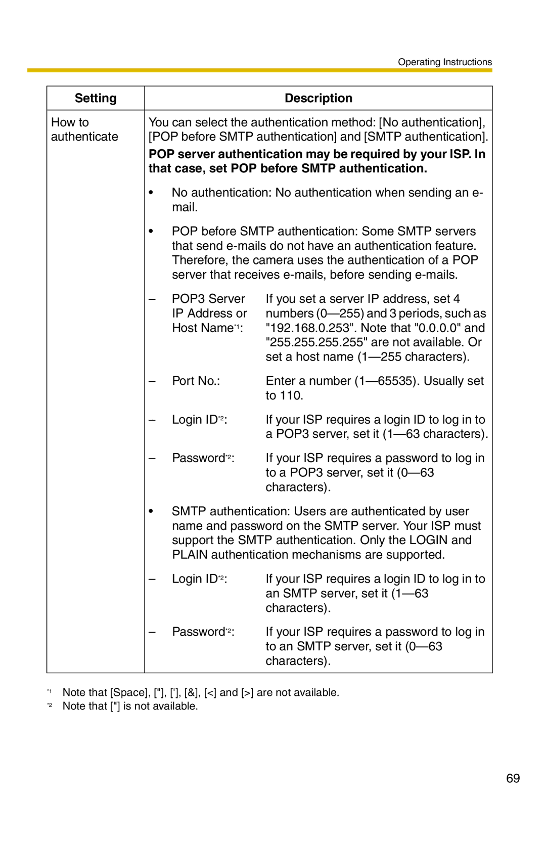 Panasonic BL-C1 POP server authentication may be required by your ISP, That case, set POP before Smtp authentication 