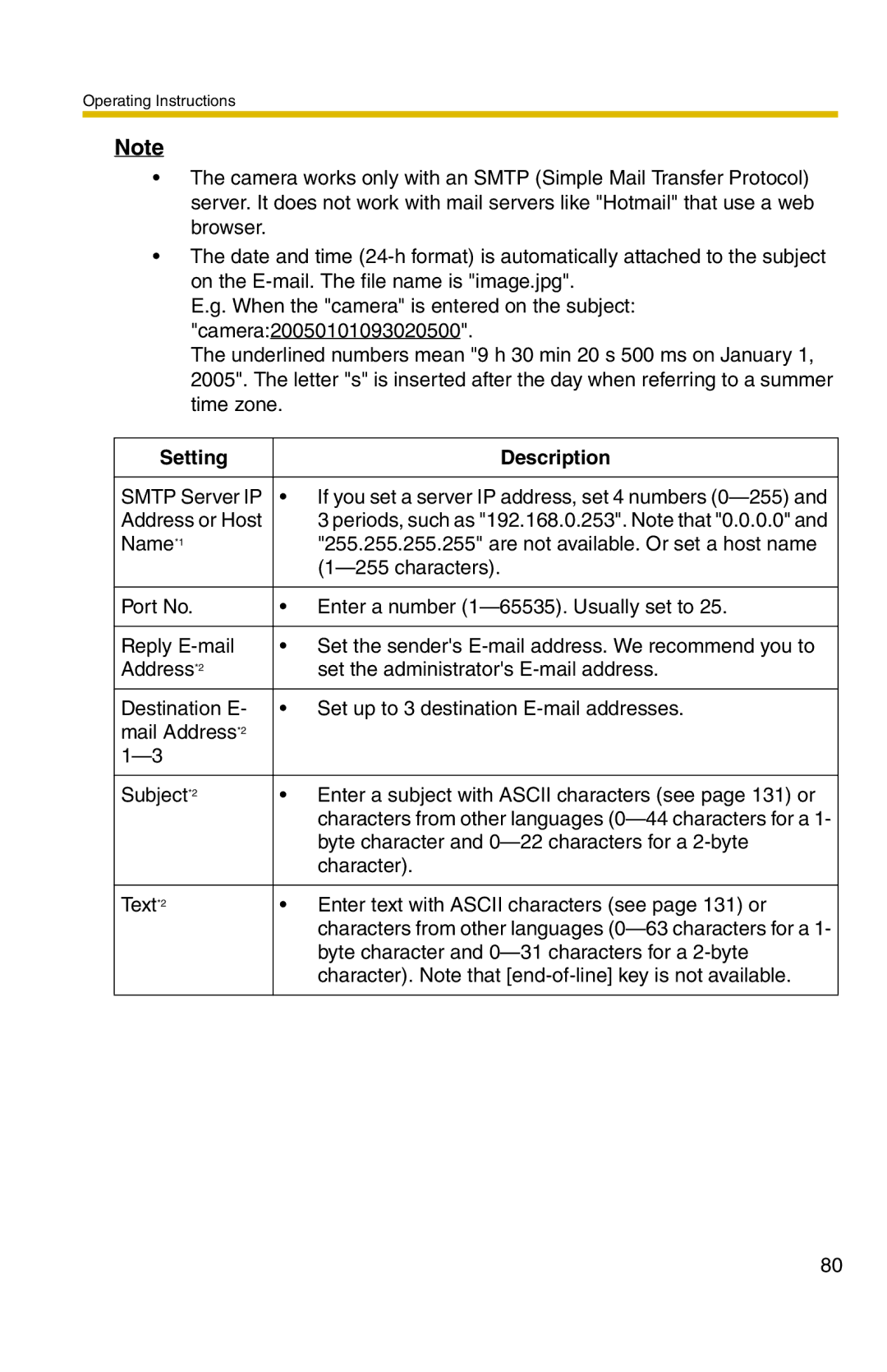 Panasonic BL-C1 operating instructions Character 