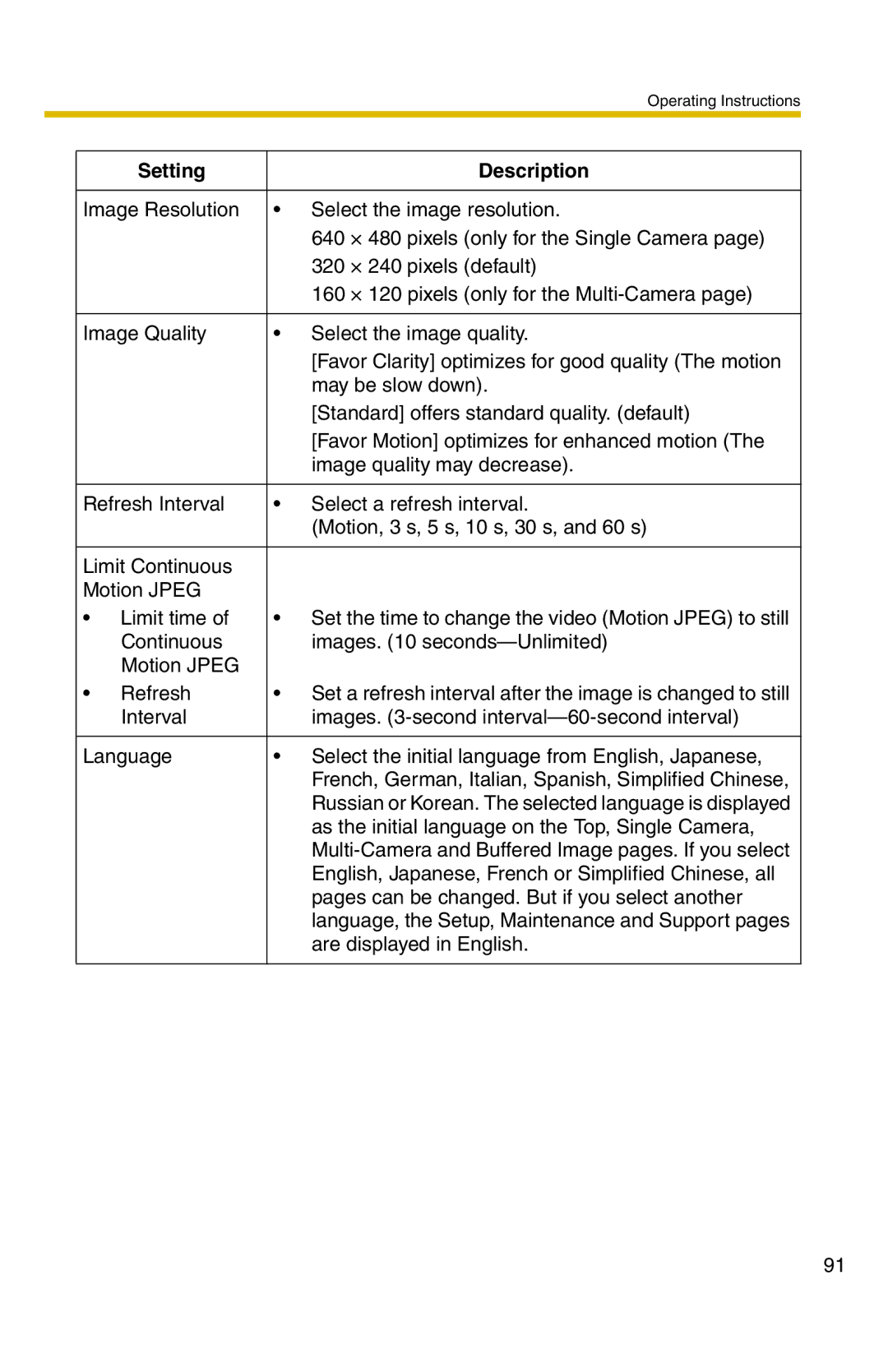 Panasonic BL-C1 operating instructions As the initial language on the Top, Single Camera 