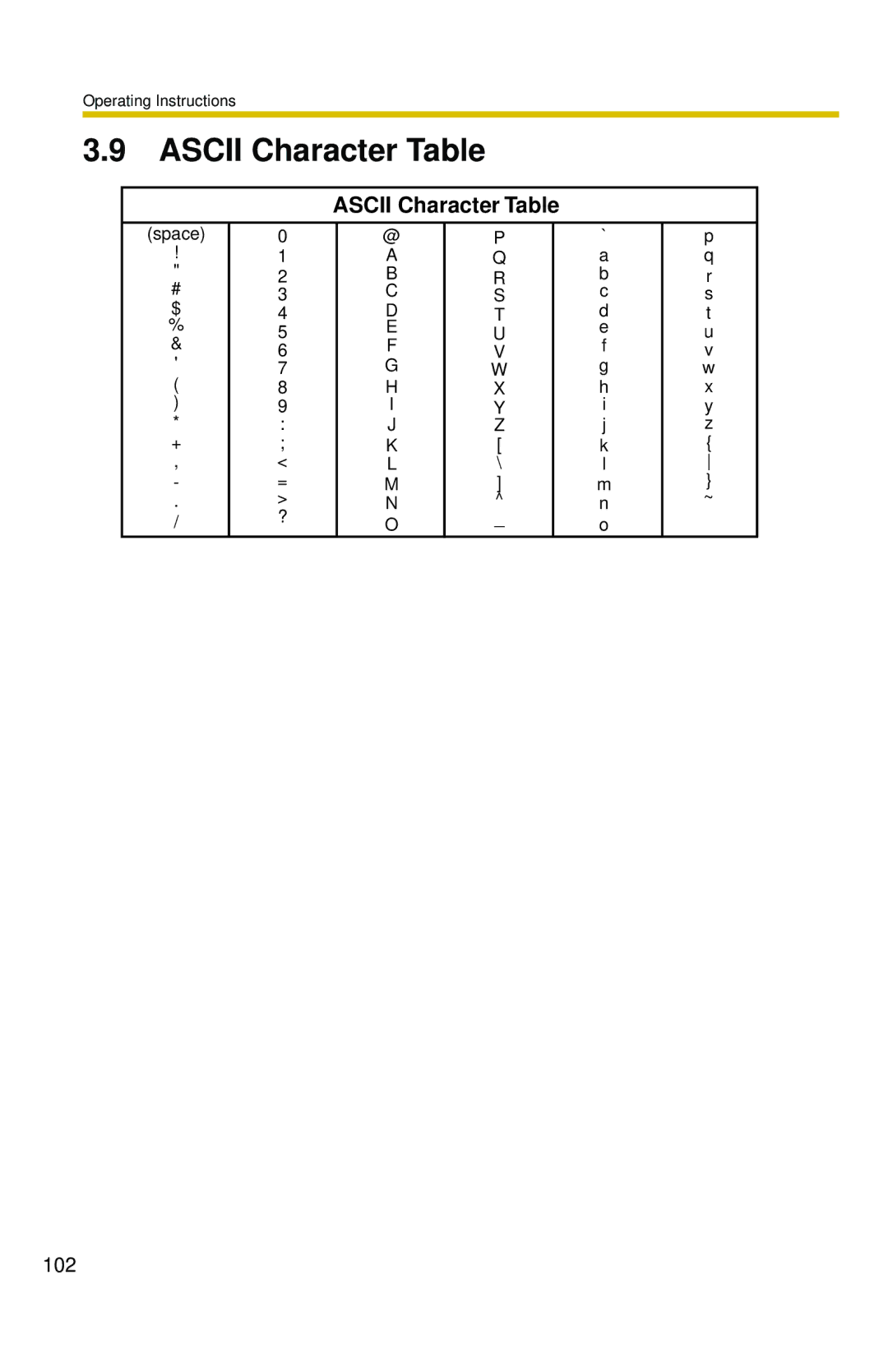 Panasonic BL-C10 operating instructions Ascii Character Table 