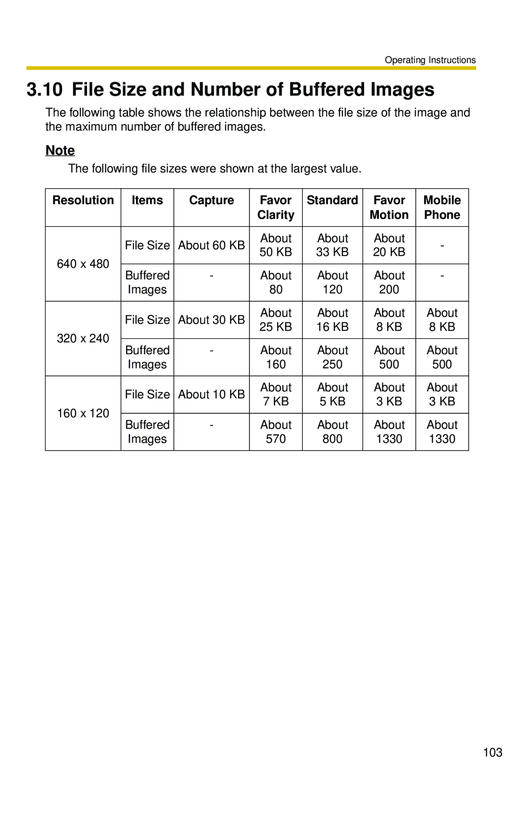 Panasonic BL-C10 operating instructions File Size and Number of Buffered Images 