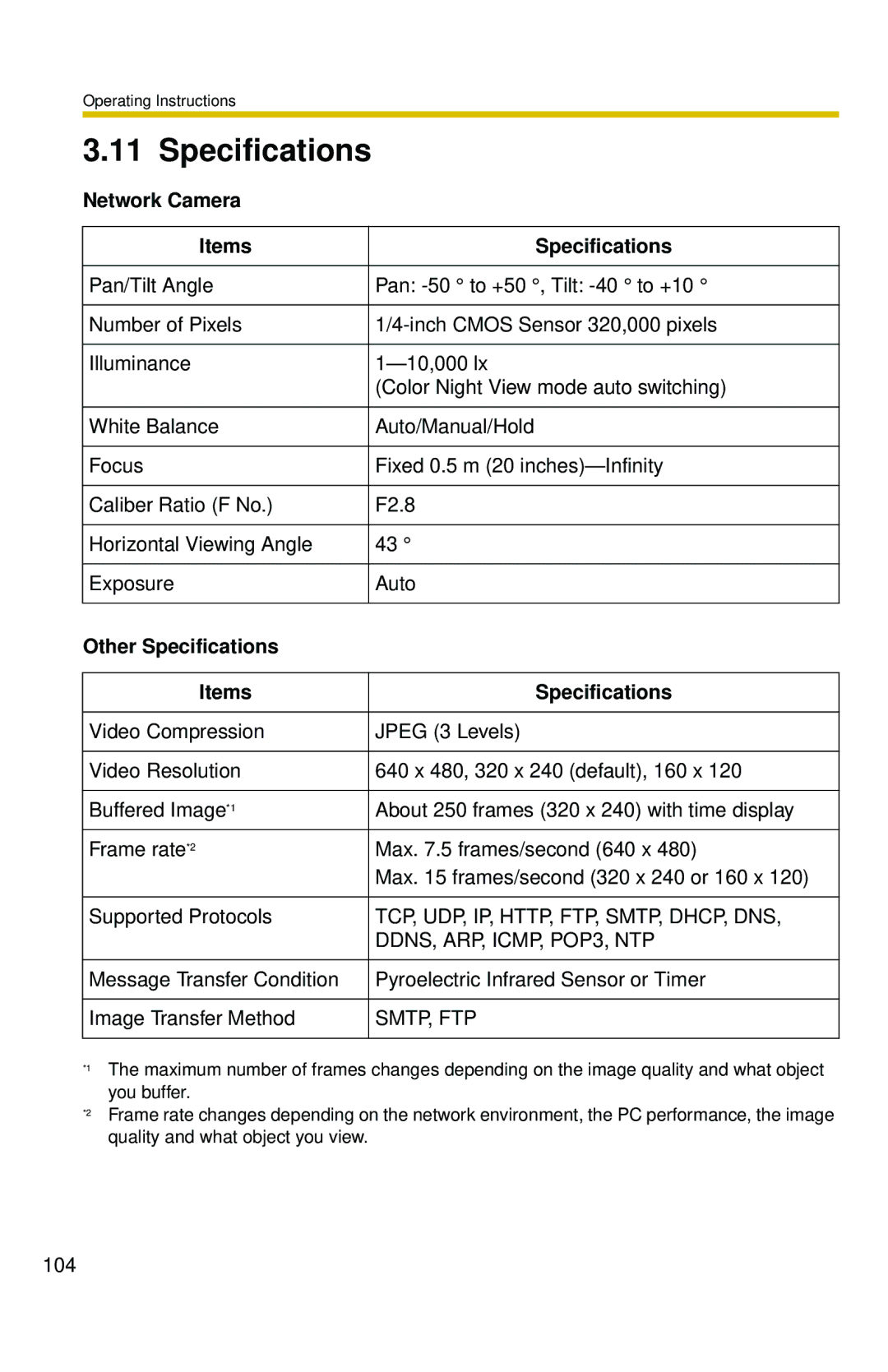 Panasonic BL-C10 operating instructions Network Camera Items Specifications, Other Specifications Items 