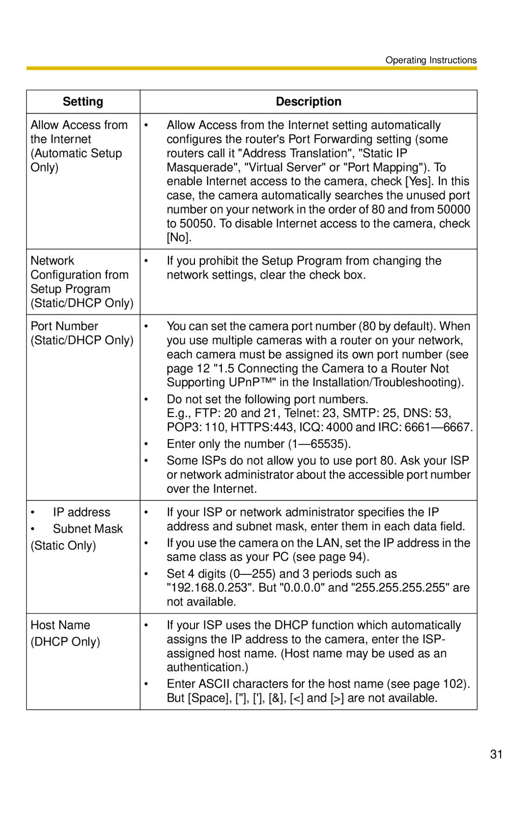 Panasonic BL-C10 operating instructions Setting Description 