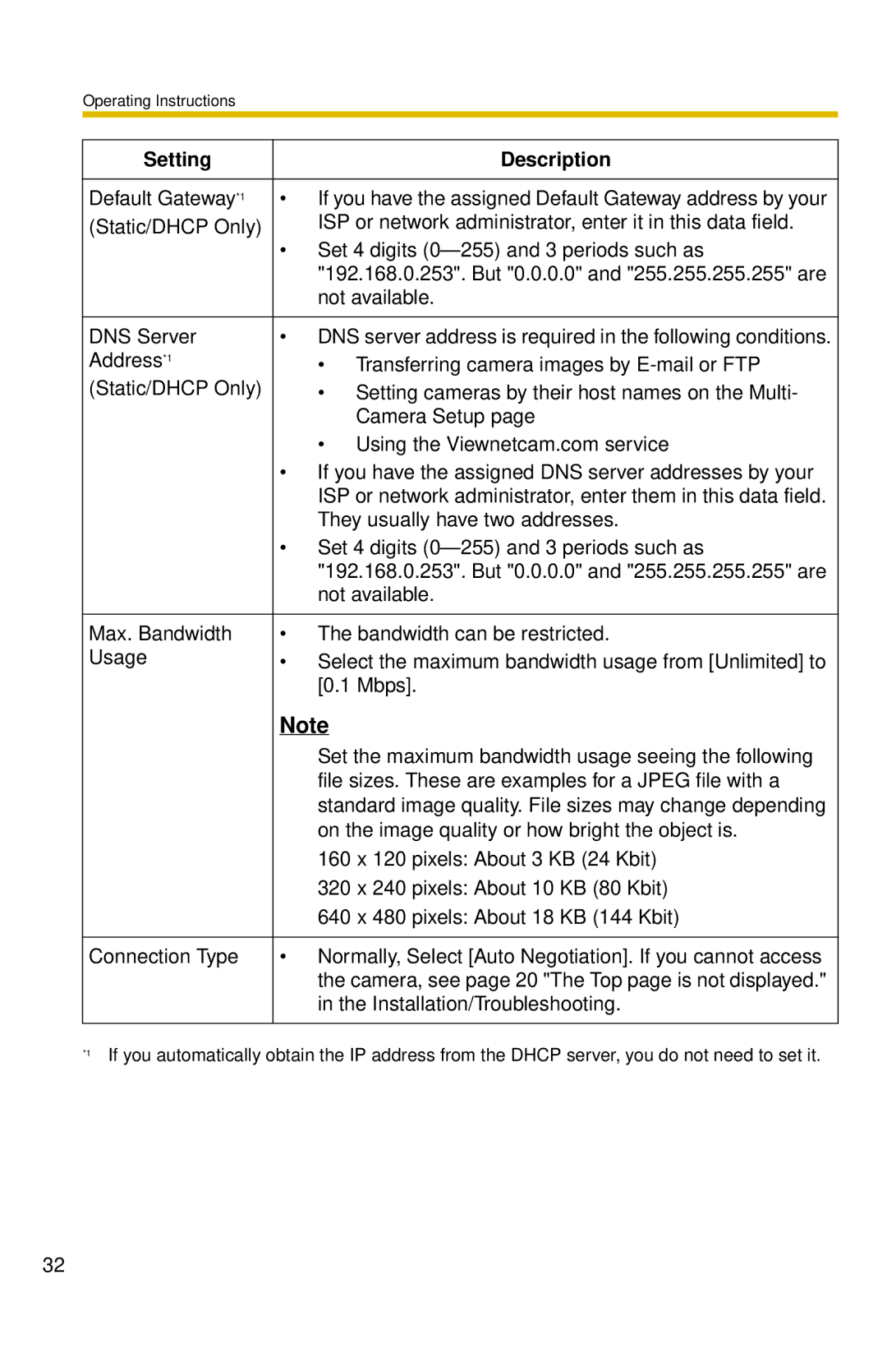 Panasonic BL-C10 operating instructions They usually have two addresses 