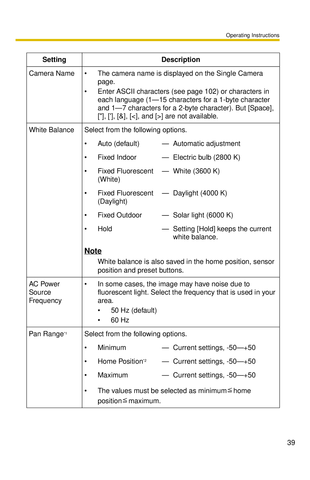 Panasonic BL-C10 operating instructions Position and preset buttons 