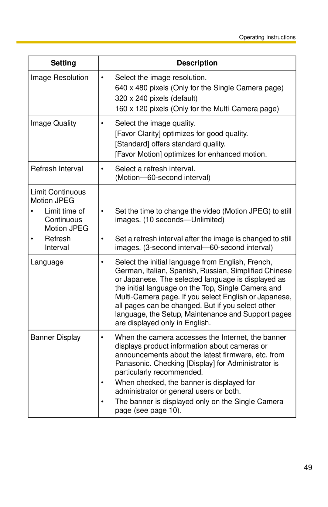 Panasonic BL-C10 operating instructions Or Japanese. The selected language is displayed as 