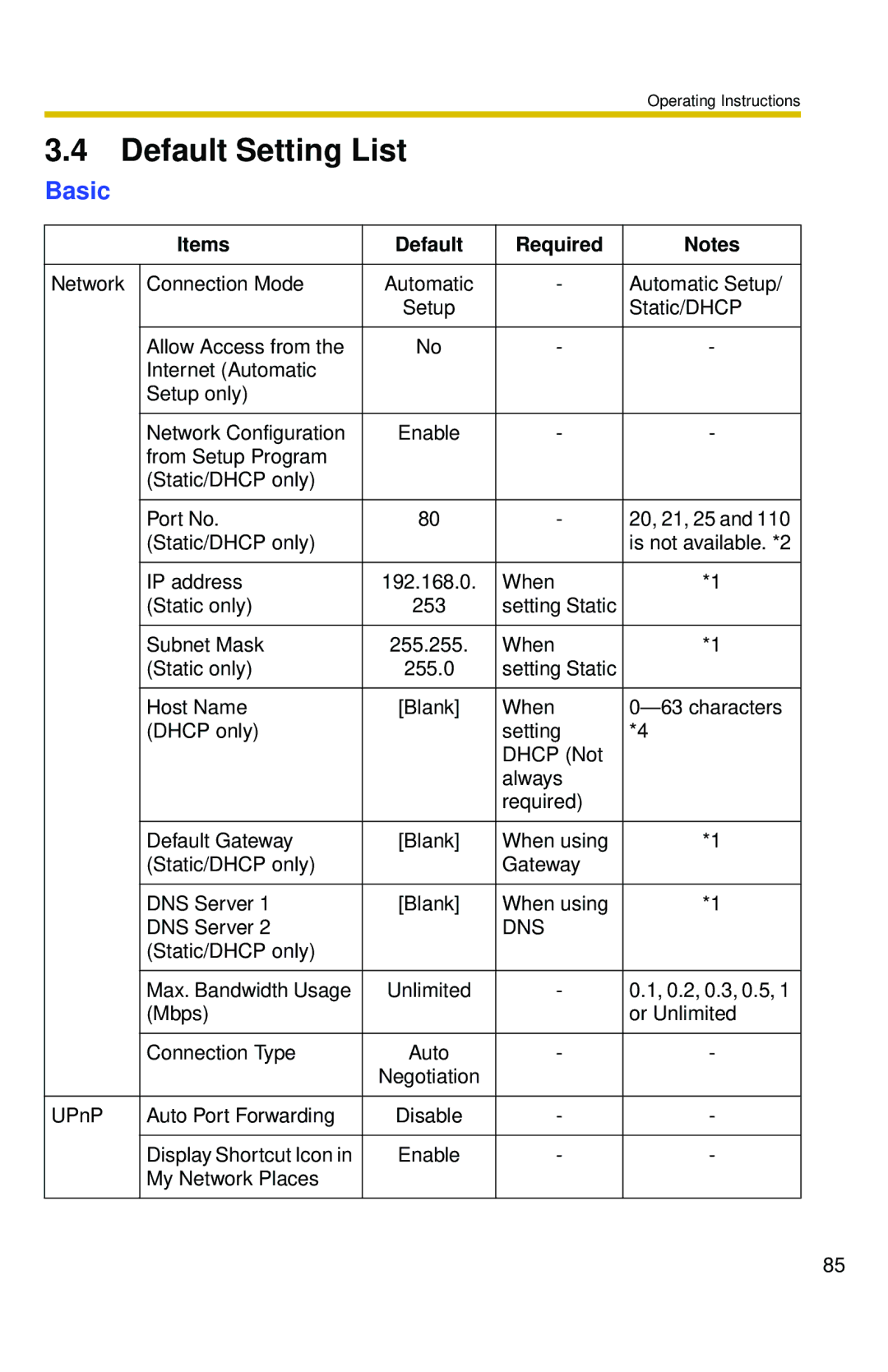 Panasonic BL-C10 operating instructions Default Setting List, Basic, Items Default Required 