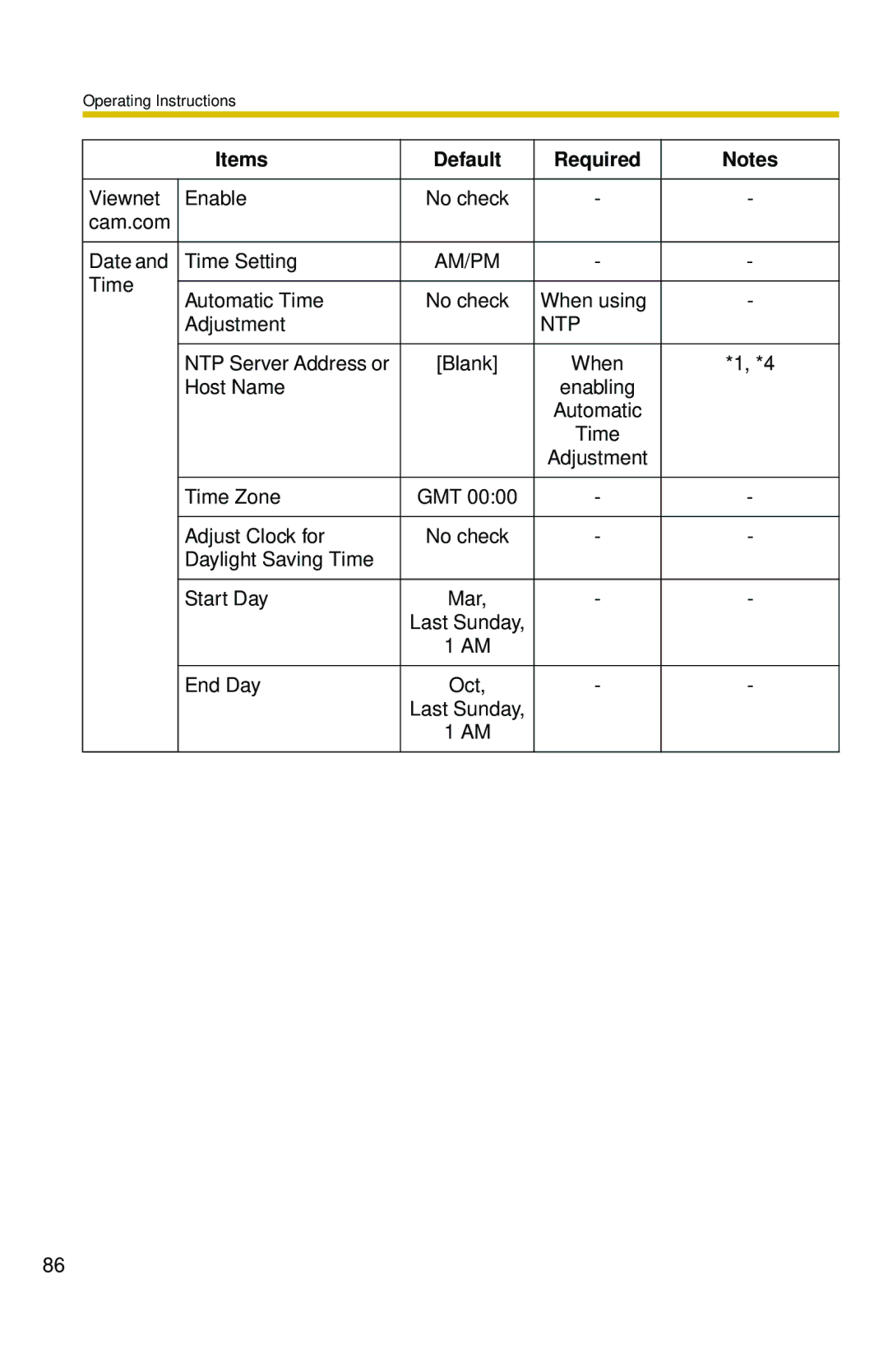 Panasonic BL-C10 operating instructions Am/Pm 