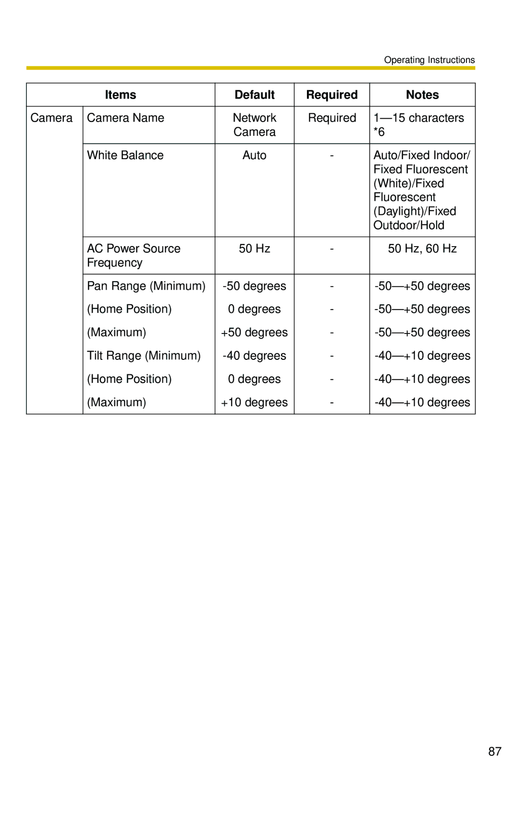 Panasonic BL-C10 operating instructions Camera Camera Name 