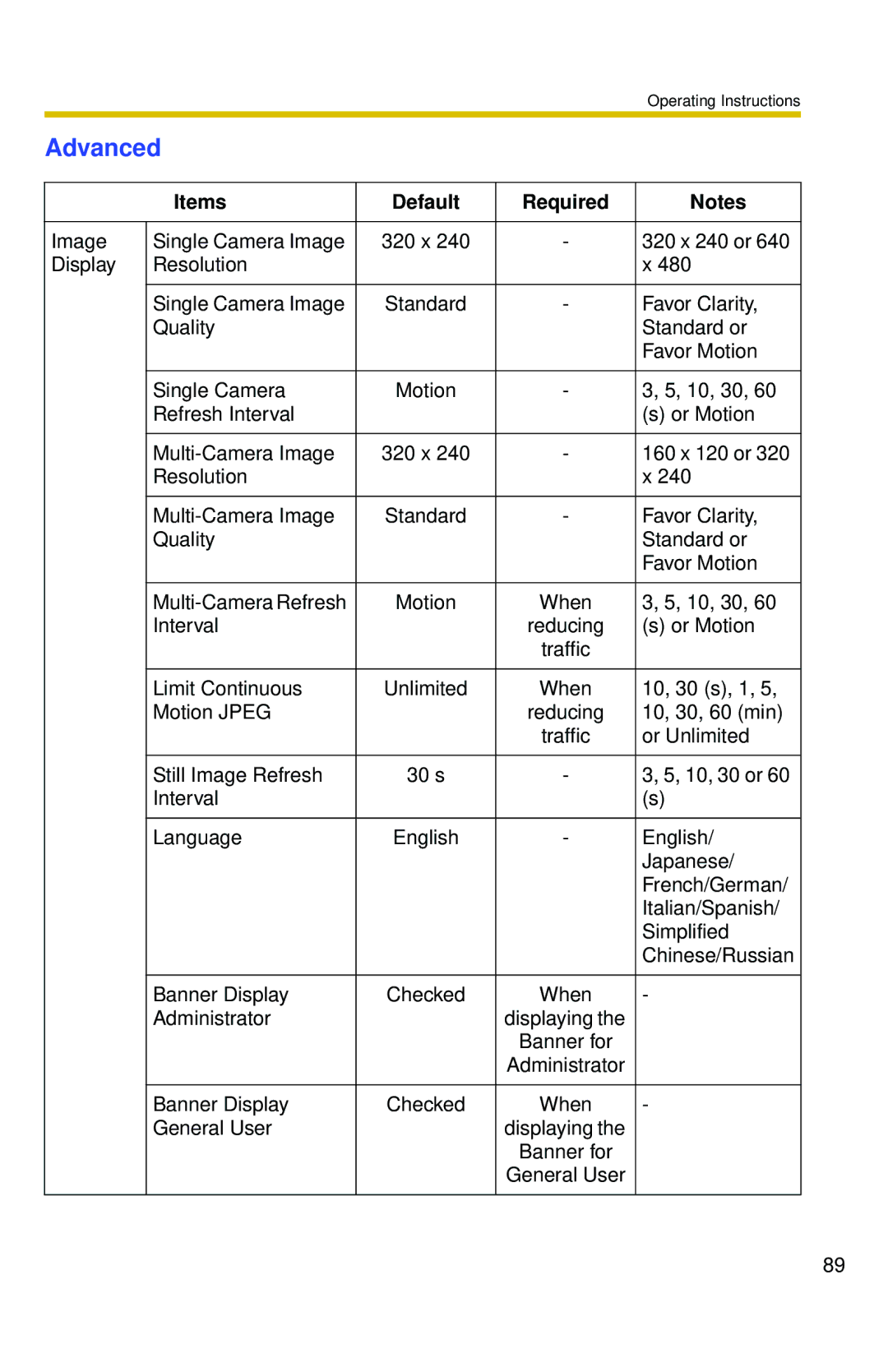 Panasonic BL-C10 operating instructions Advanced 