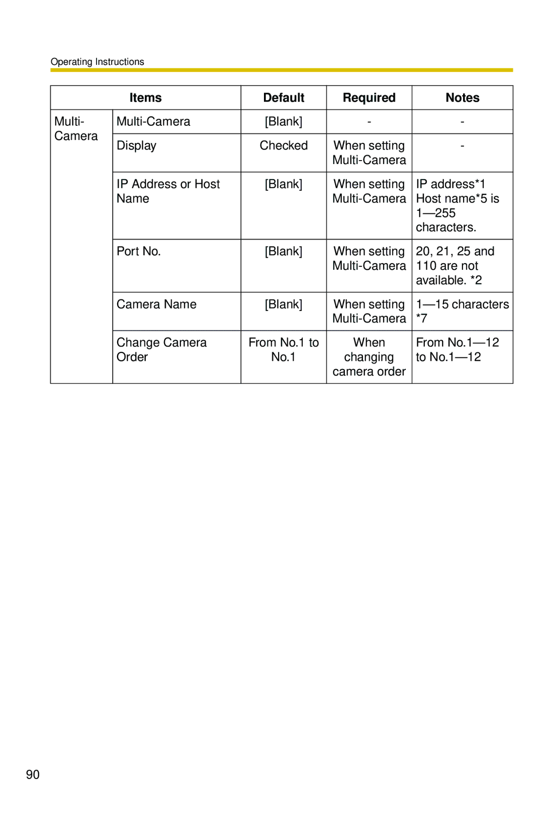 Panasonic BL-C10 operating instructions Multi Multi-Camera 