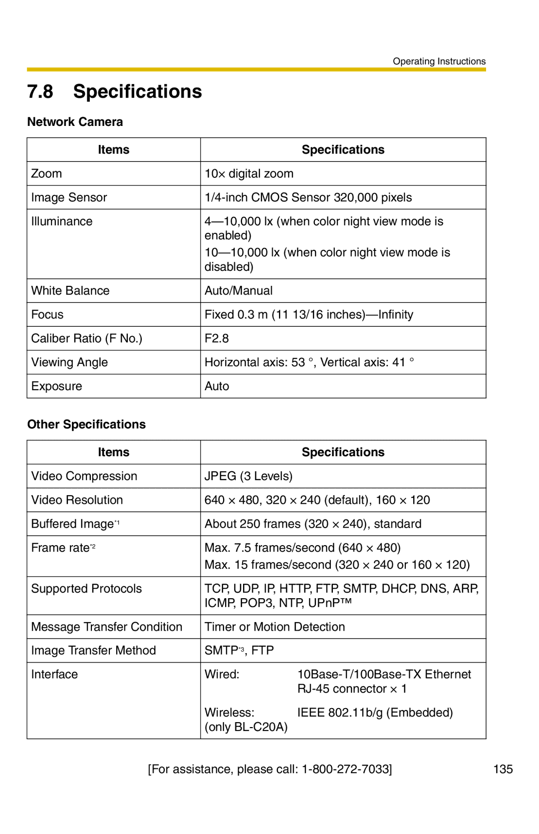 Panasonic BL-C20A, BL-C1A operating instructions Network Camera Items Specifications, Other Specifications Items 