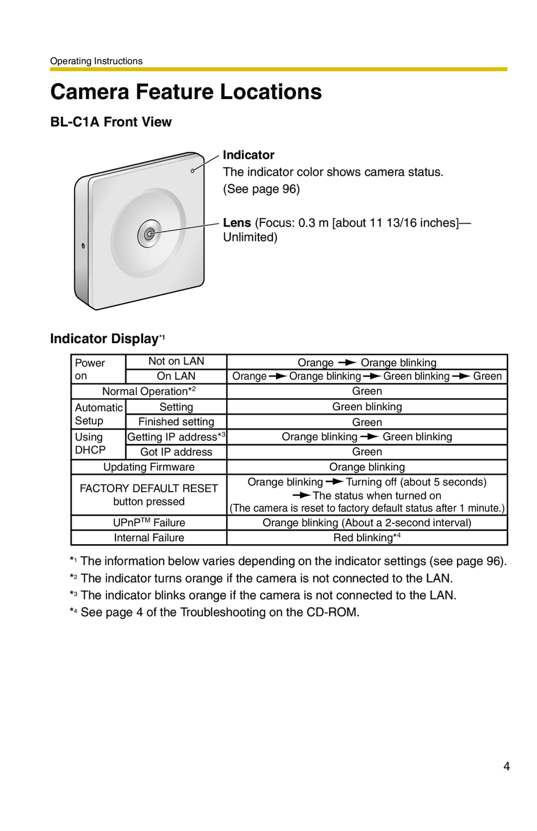 Panasonic BL-C1A, BL-C20A operating instructions Camera Feature Locations, Indicator 