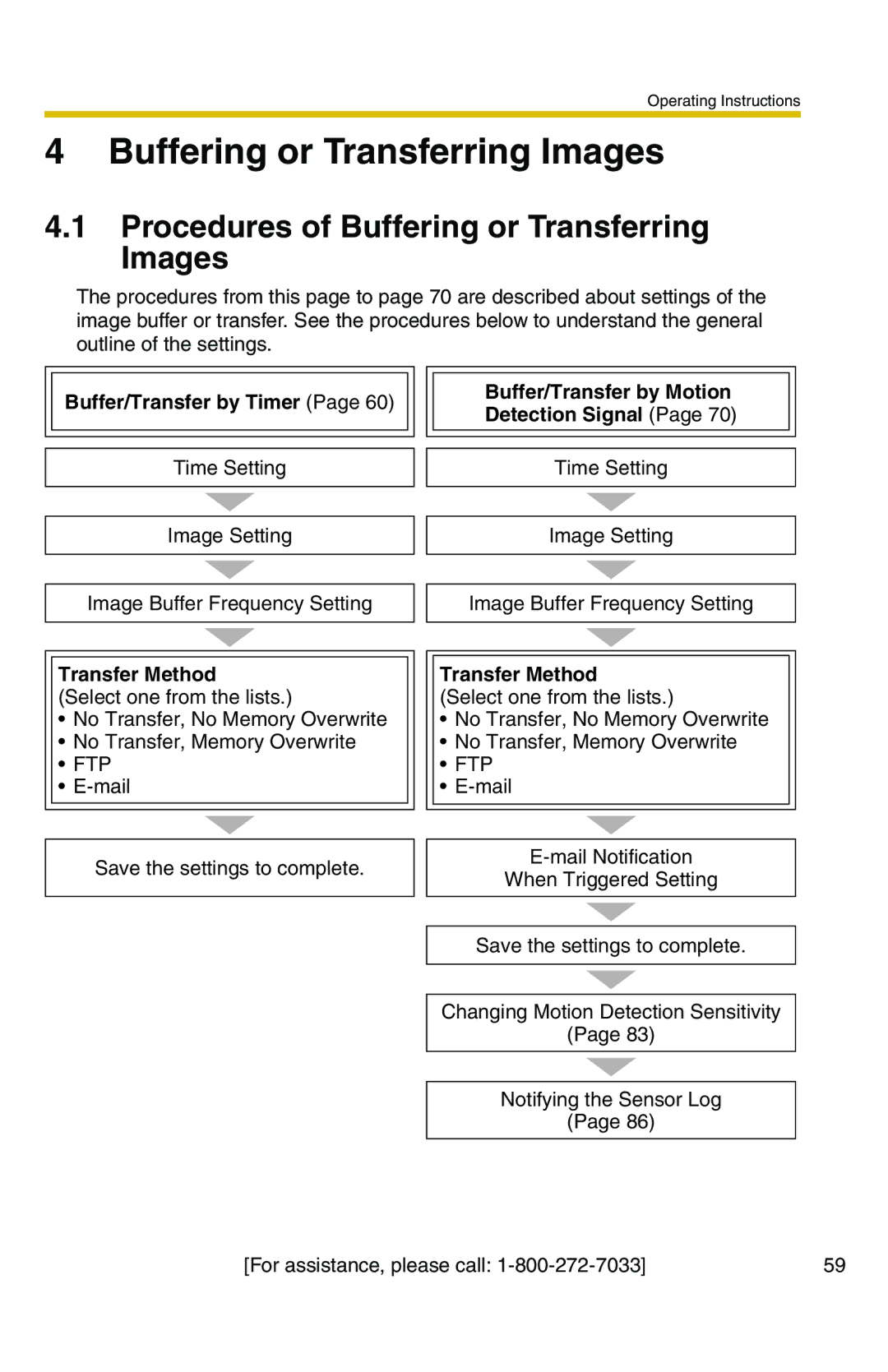 Panasonic BL-C20A, BL-C1A Procedures of Buffering or Transferring Images, Buffer/Transfer by Timer, Transfer Method 