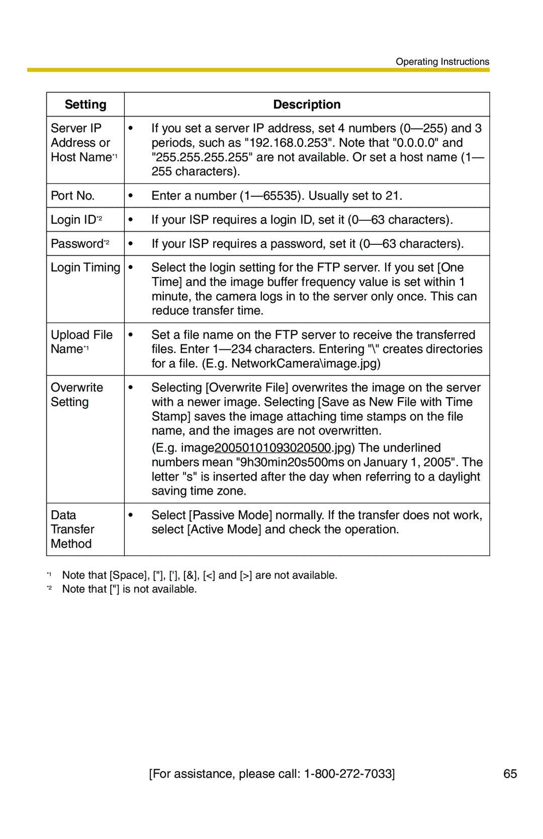 Panasonic BL-C20A, BL-C1A operating instructions Characters 