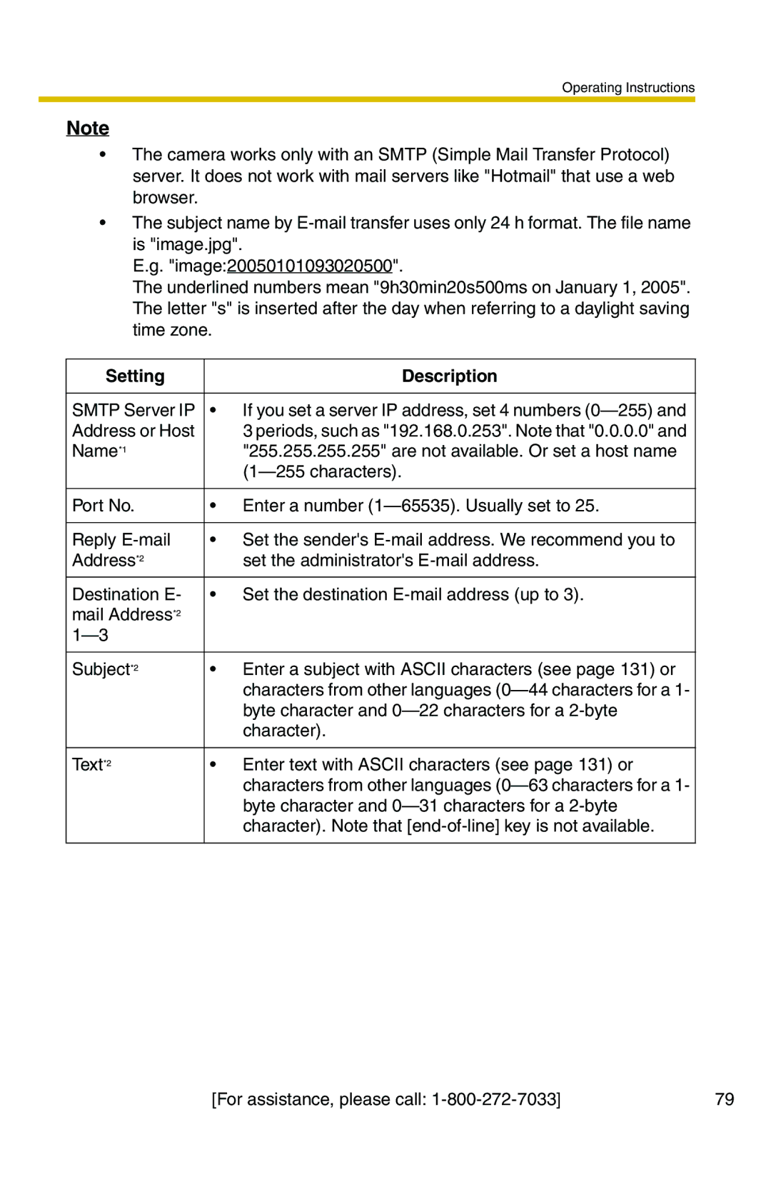 Panasonic BL-C20A, BL-C1A operating instructions Character 