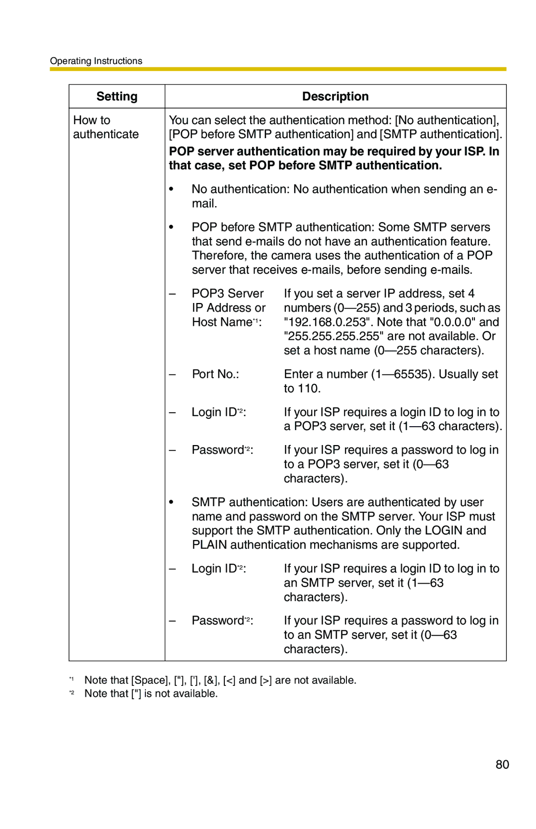 Panasonic BL-C1A, BL-C20A operating instructions POP server authentication may be required by your ISP 