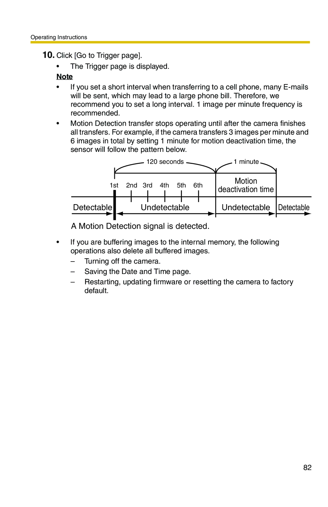 Panasonic BL-C1A, BL-C20A operating instructions Motion Deactivation time Detectable Undetectable 