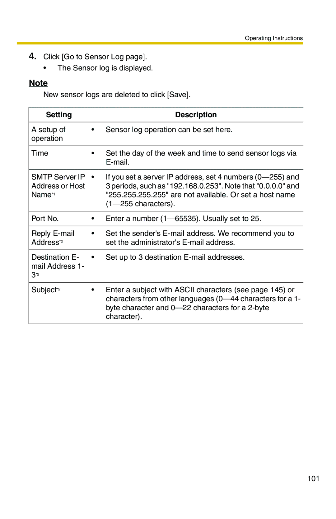 Panasonic BL-C20 operating instructions 101 