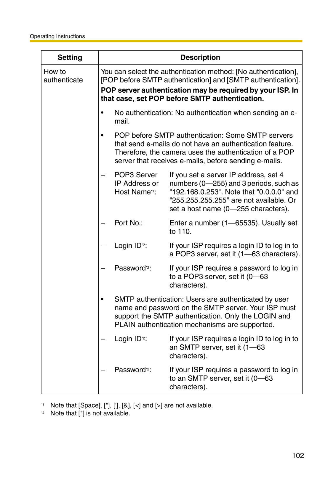 Panasonic BL-C20 operating instructions POP server authentication may be required by your ISP 