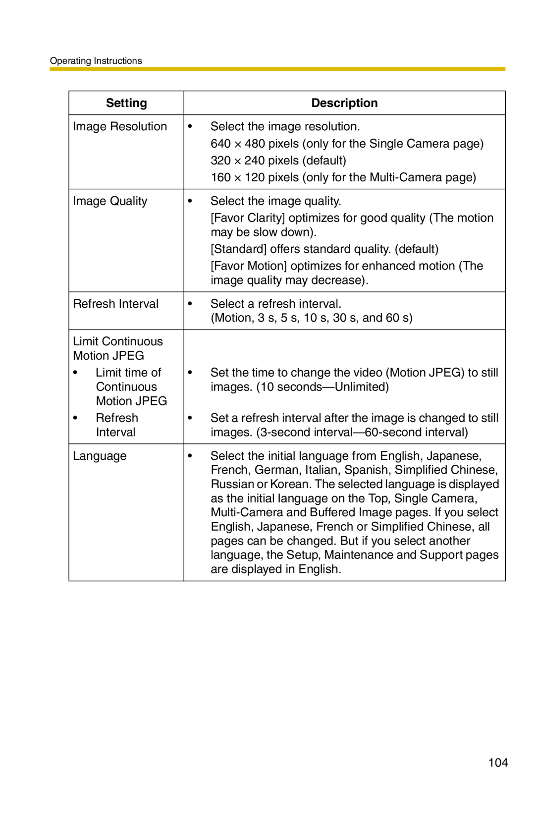 Panasonic BL-C20 operating instructions As the initial language on the Top, Single Camera 